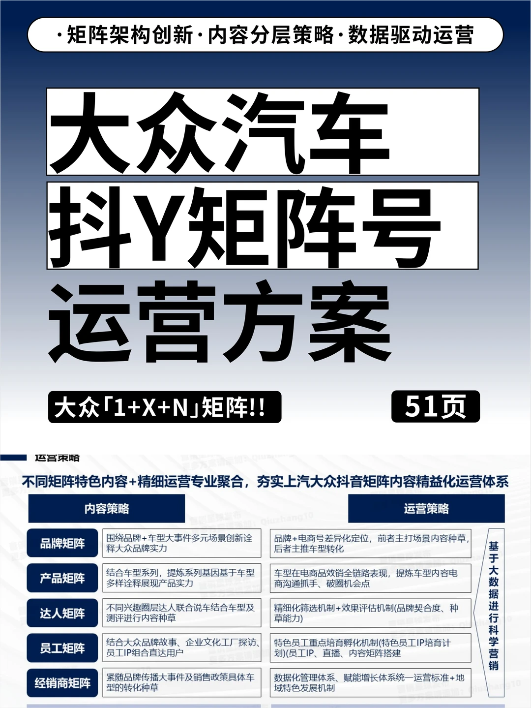 这份汽车矩阵方案我不允许有人没看过