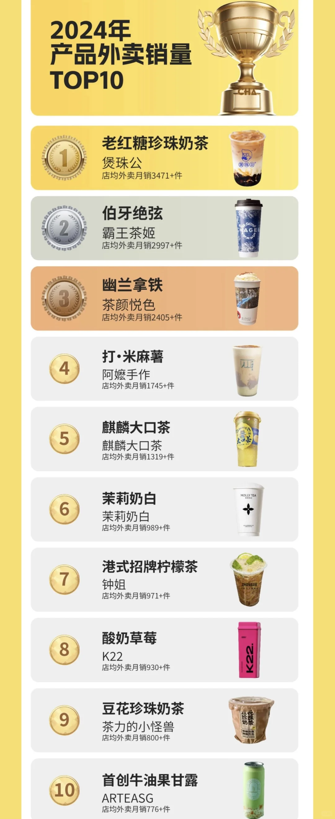 刚刚!2024年度新茶饮年度榜单发布!?