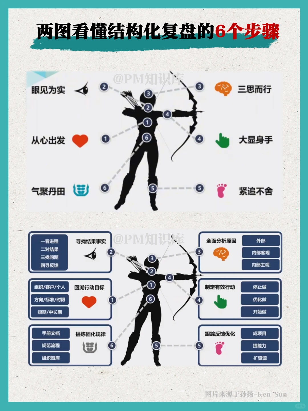 结构化复盘的6个步骤！