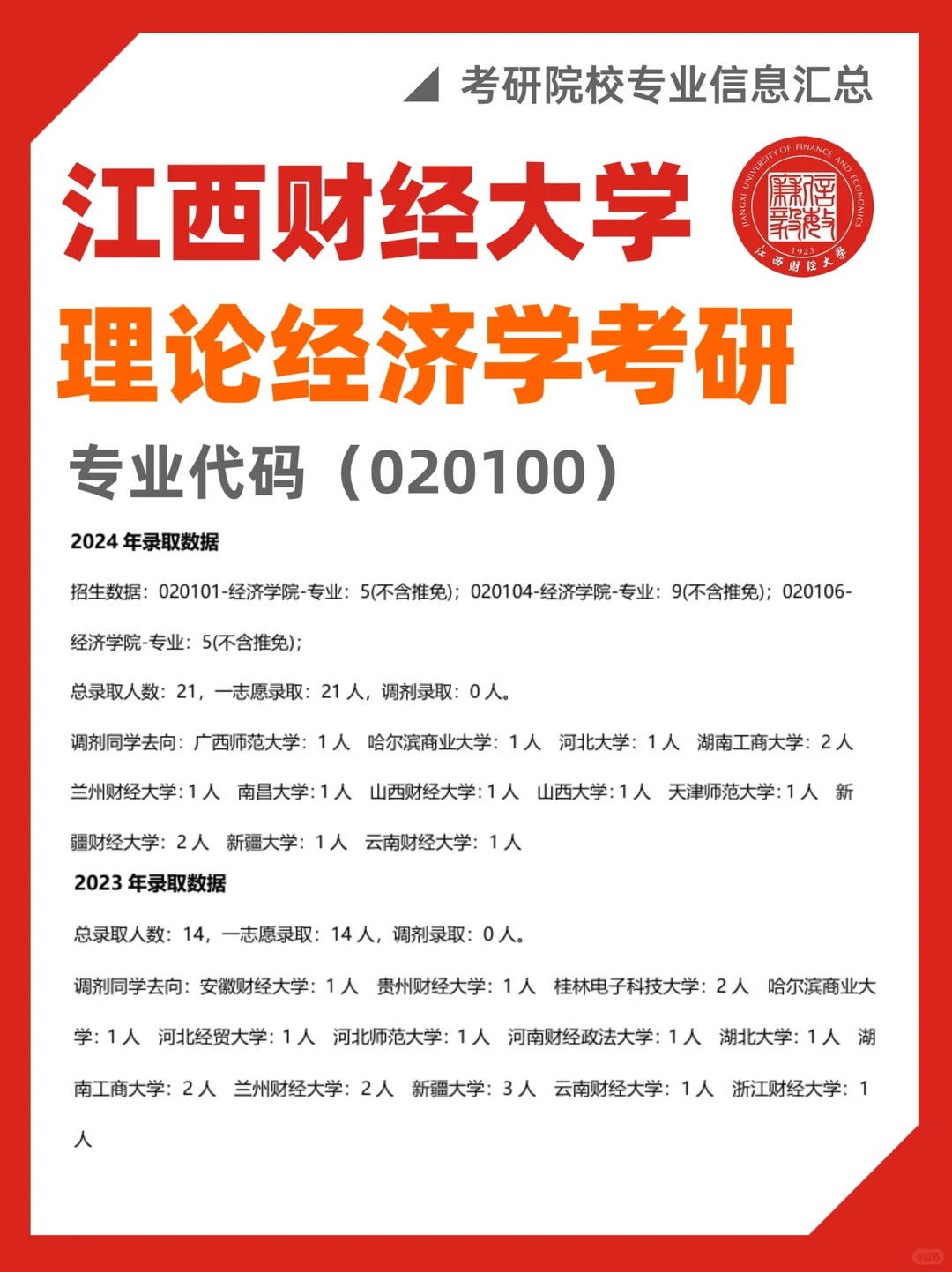 江西财经大学考研?理论经济学考研数据