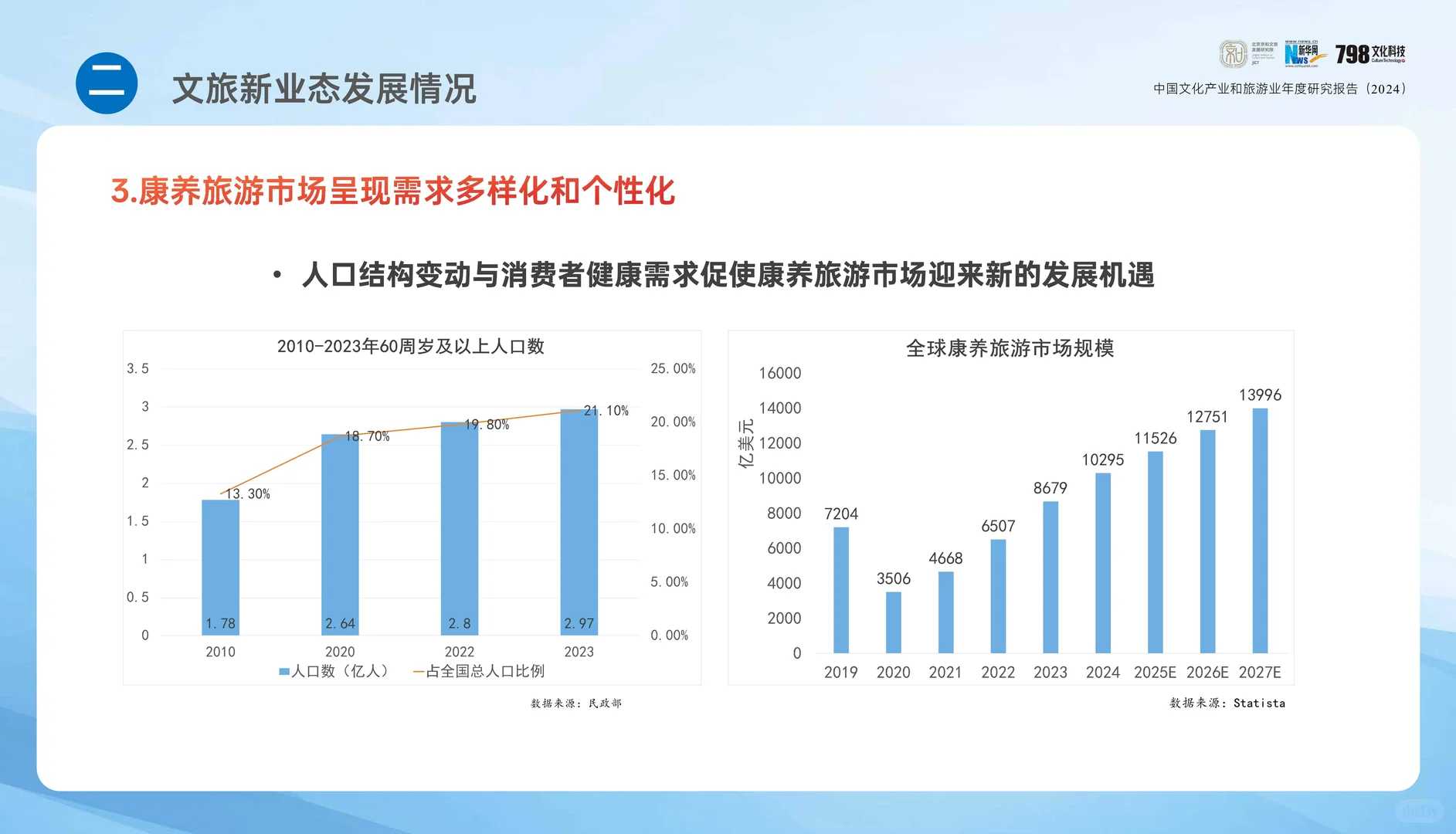专业报告 ，2024年中国文化和旅游报告！