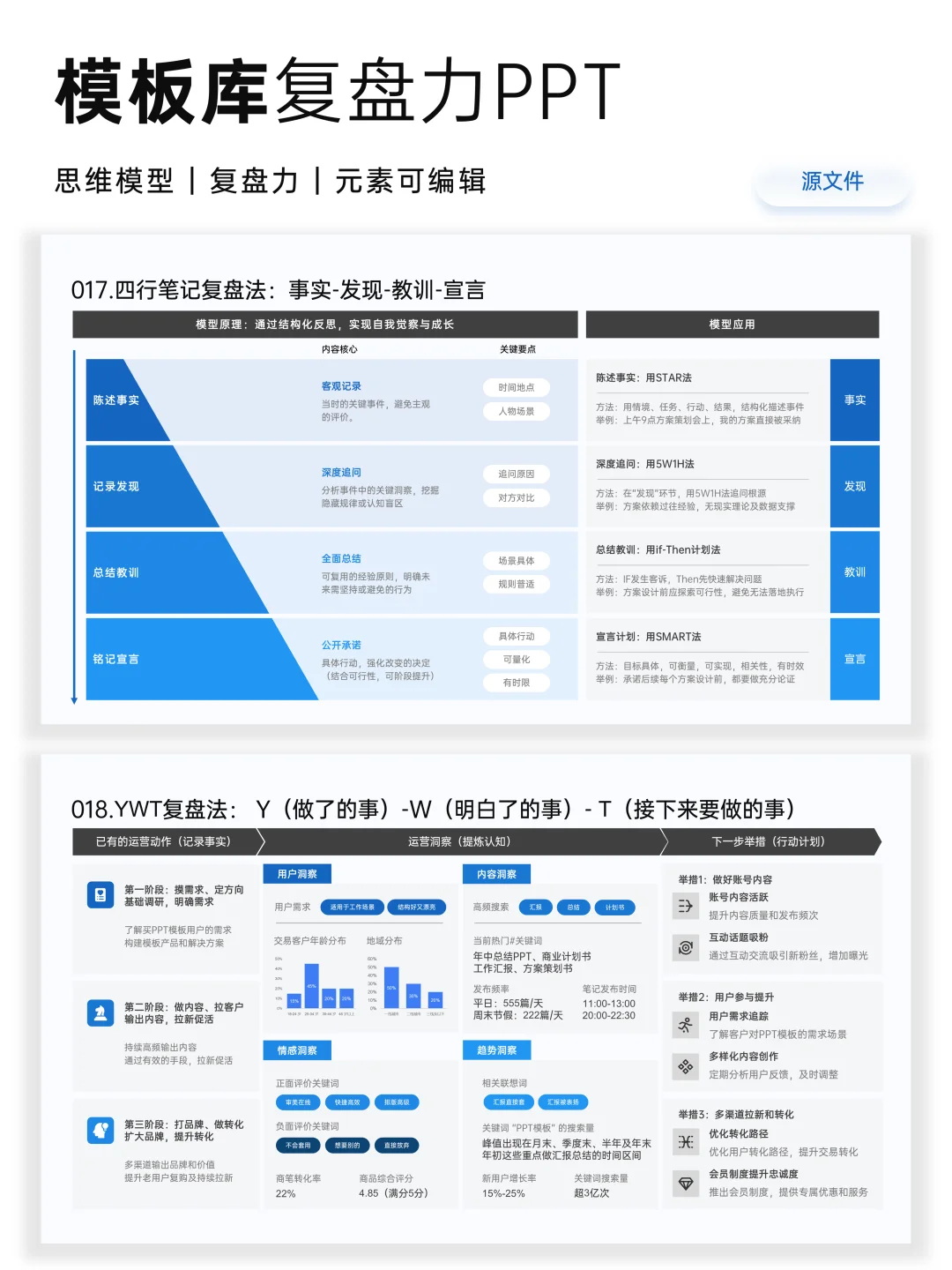 分享10种复盘模型，拒绝无效复盘和自我感动