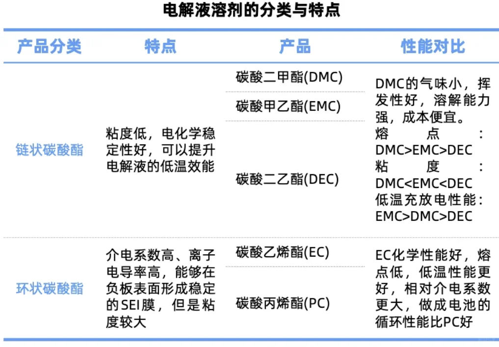 十五五规划，新能源产业的发展