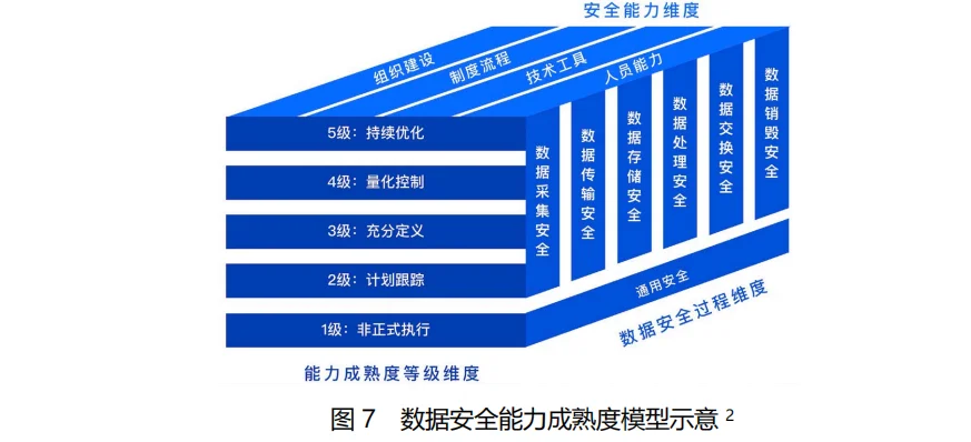 数据安全复合治理与实践白皮书