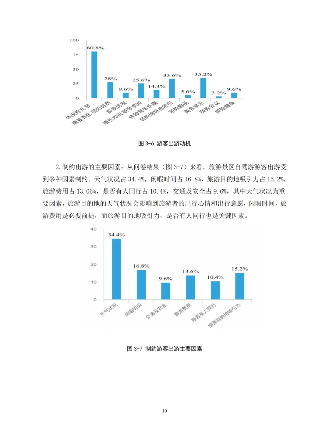 旅游管理专业论文问卷调研数据，附问卷提纲