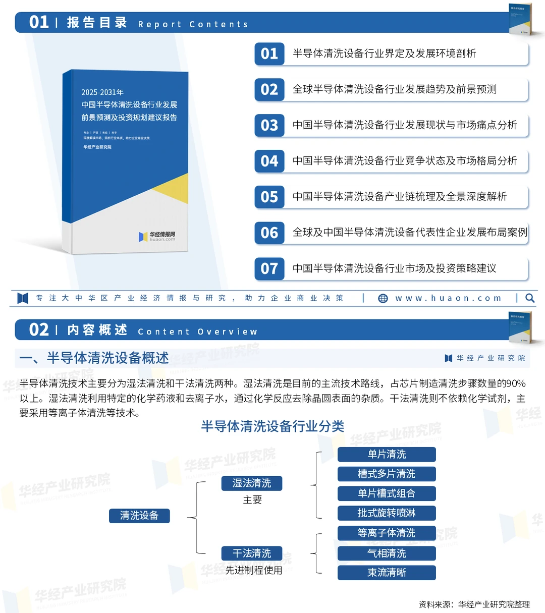 2025年中国半导体清洗设备行业投资前景报告