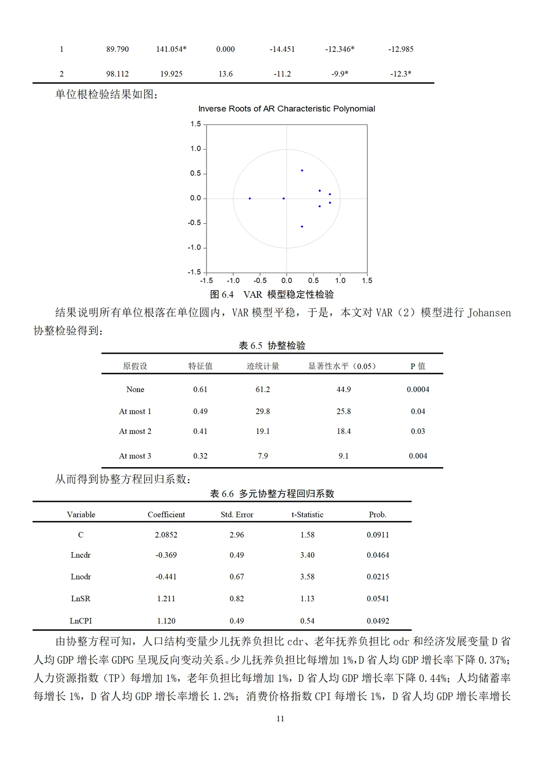 经济学论文范文来了，实证建模方向