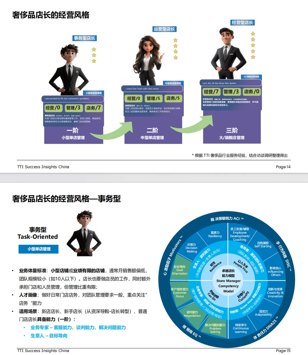 行业报告 ｜奢侈品行业零售店长发展白皮书