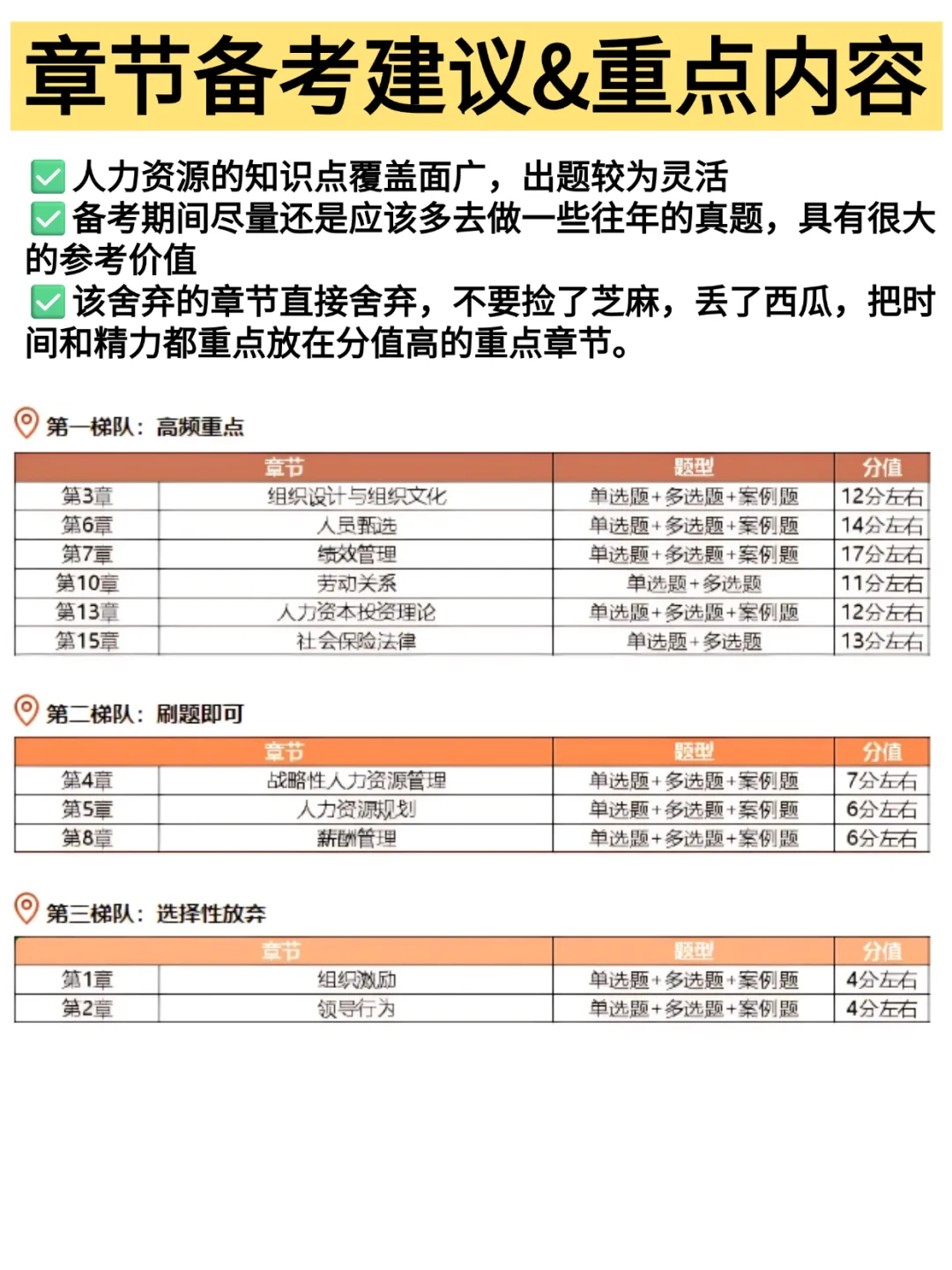 刘艳霞：最后几天这些章节可以放弃
