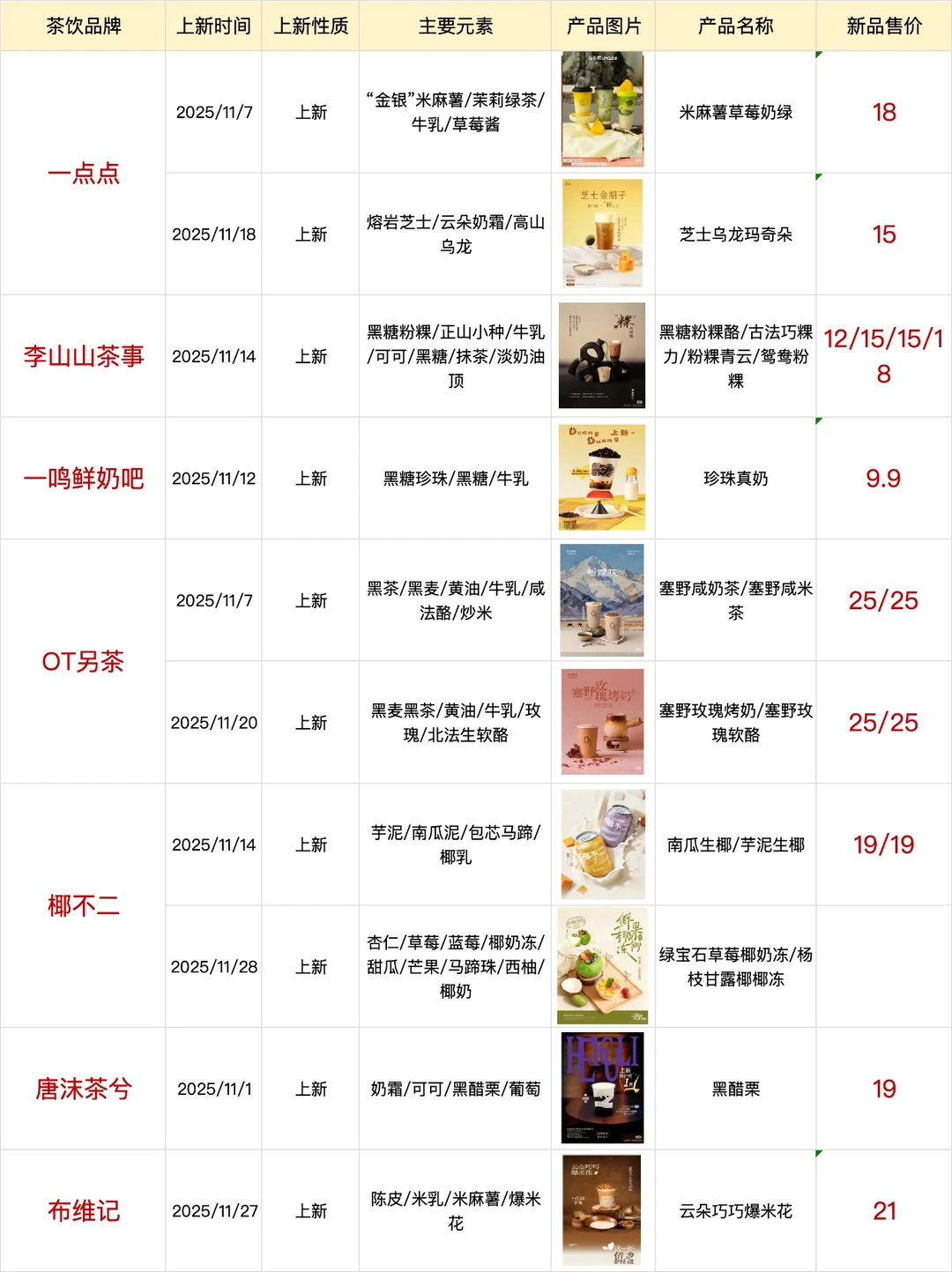 请查收，11月上新整理?