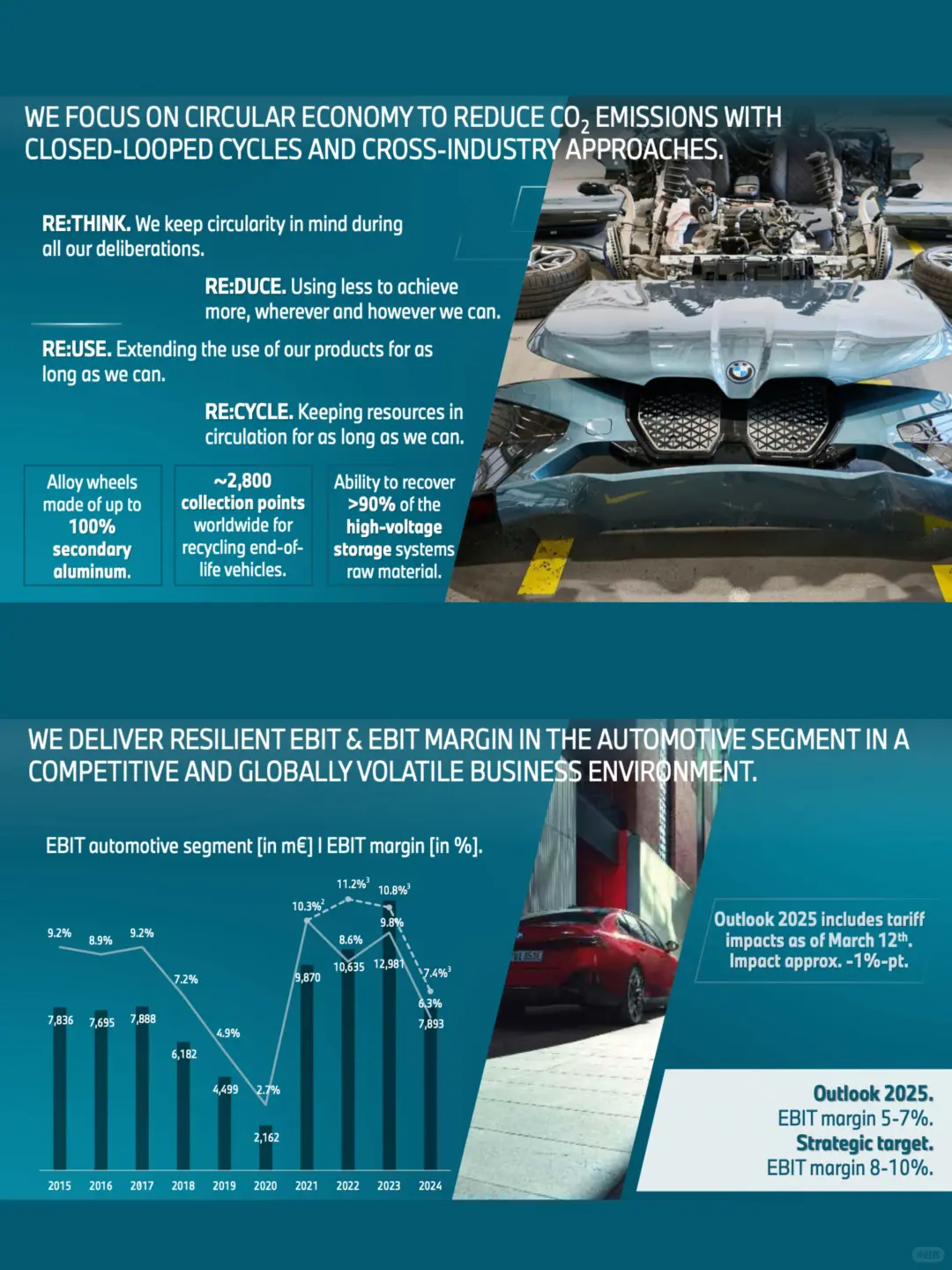 ?汽车企业战略：宝马集团规划与创新战略