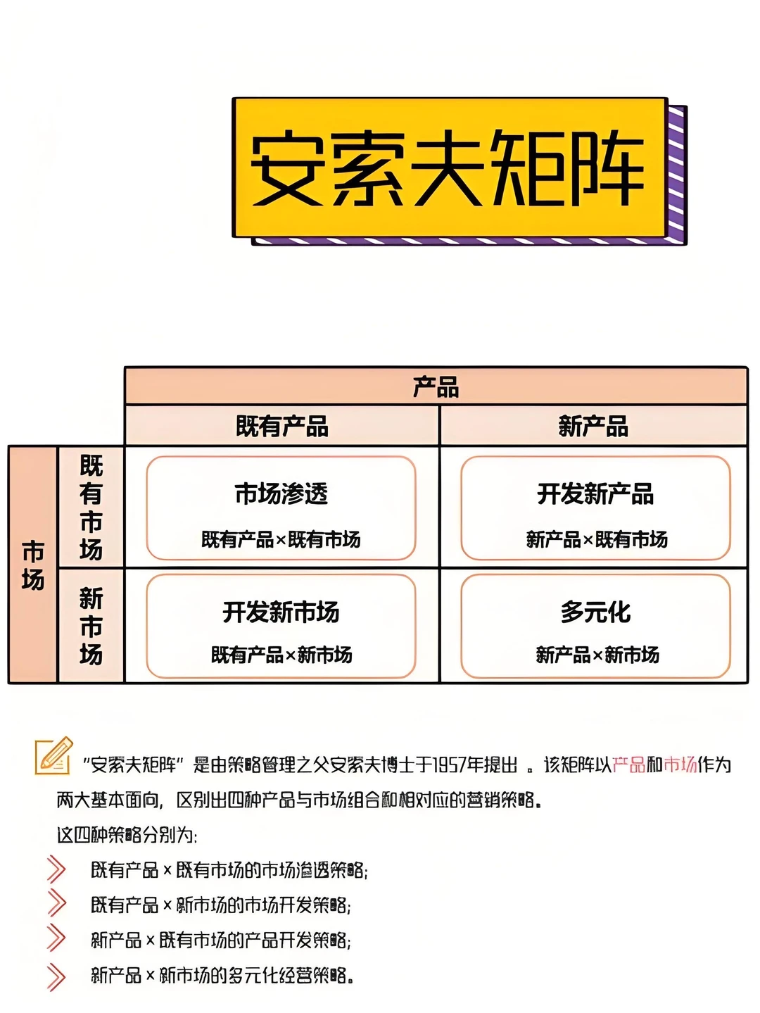 必知！七个常用战略分析工具