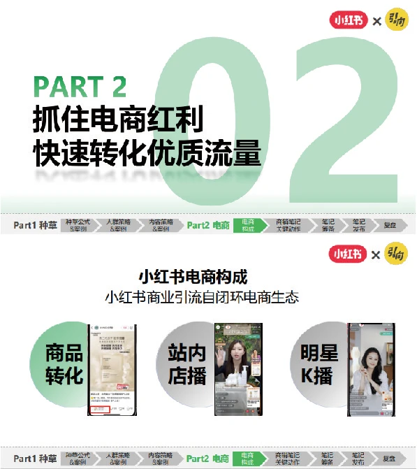 做对人群洞察+抓牢电商红利｜小红书破万“卷”