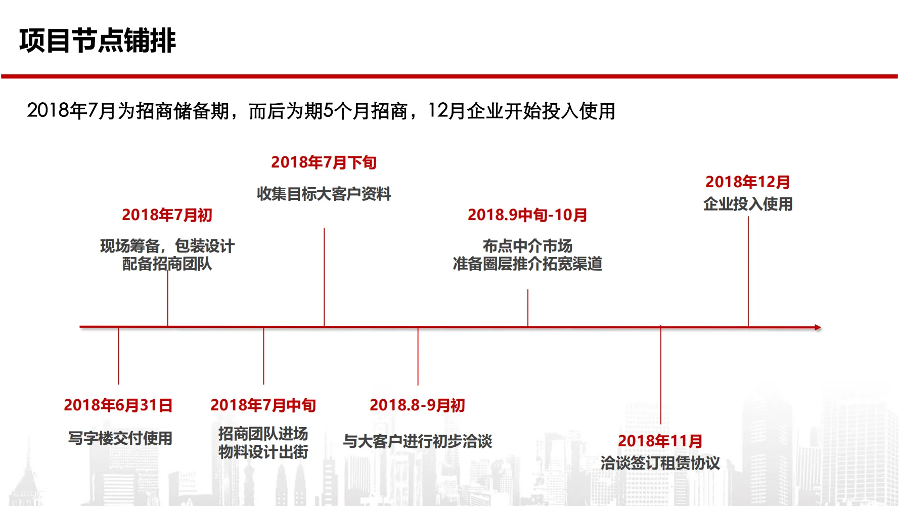 写字楼招商策略方案：解锁高效获客密码