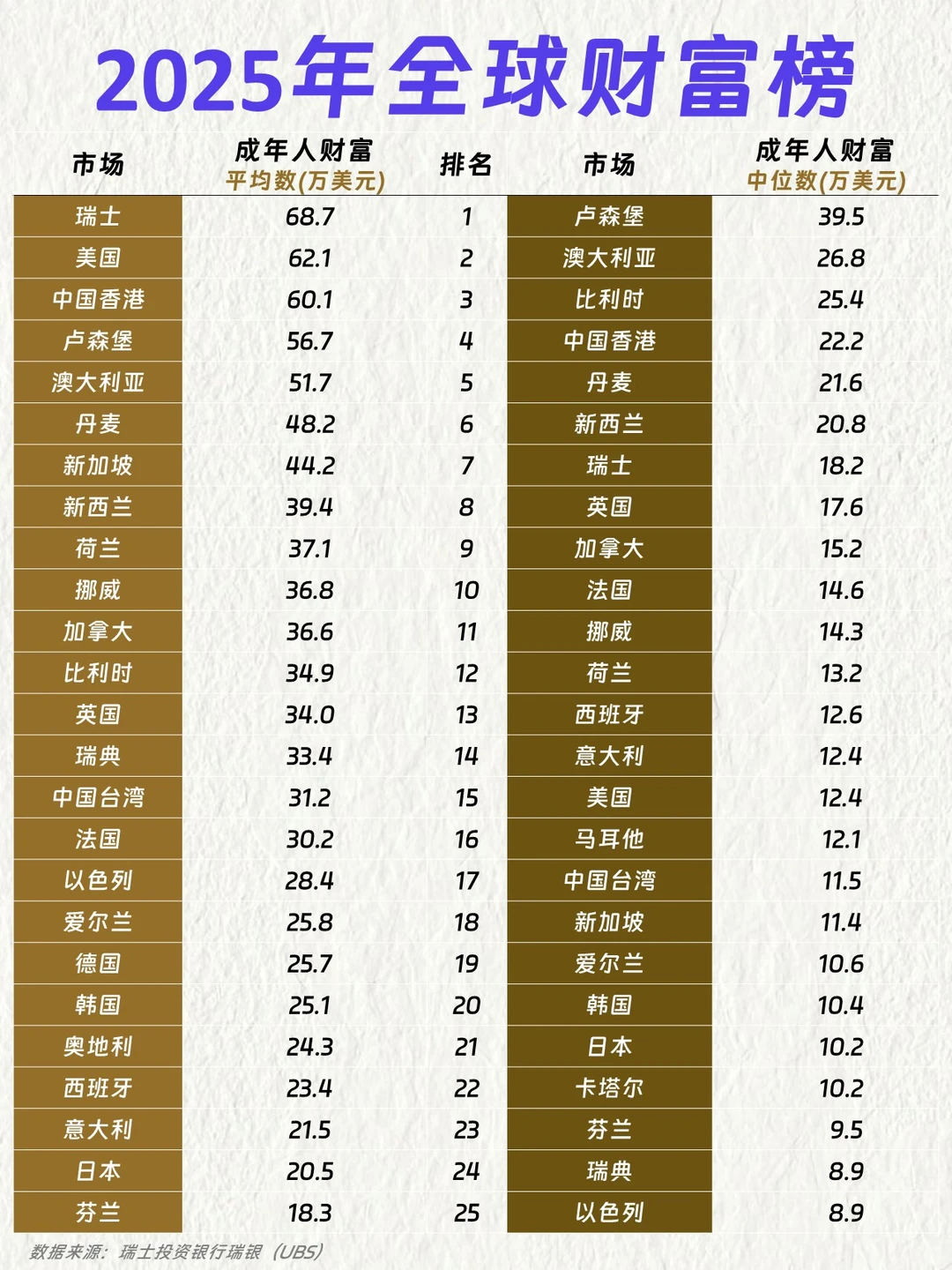 2025年全球财富榜