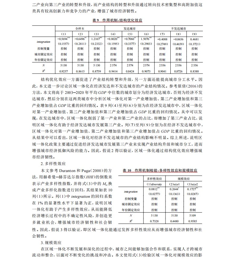 区域一体化DID双重差分stata实证分析！