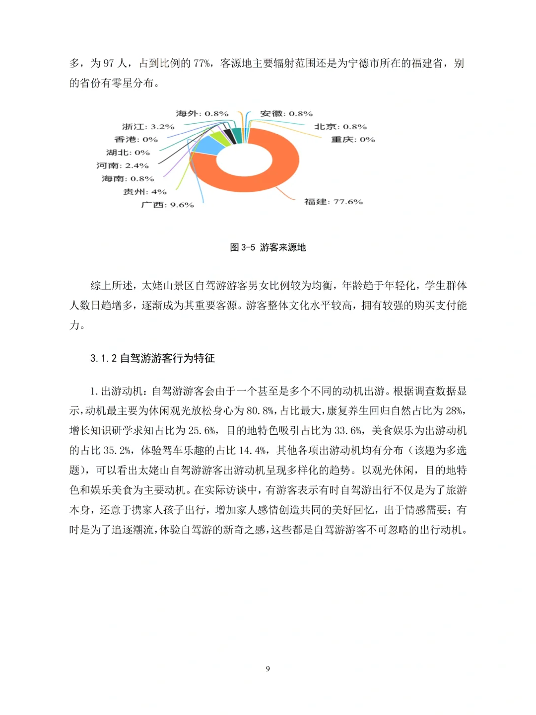 旅游管理专业论文问卷调研数据，附问卷提纲