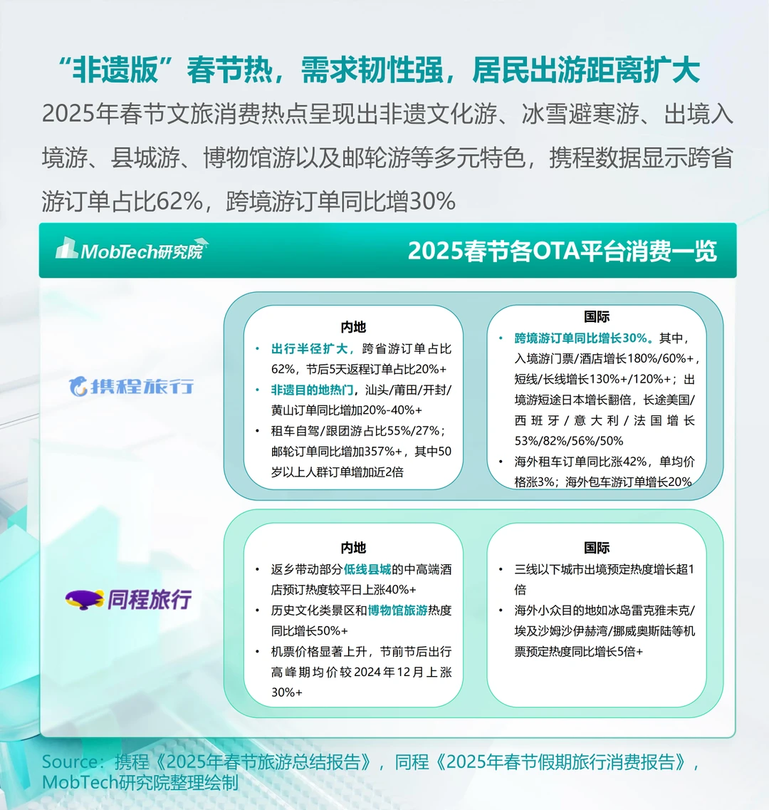 [种草R]2025年春节消费狂潮来袭！大数据揭秘