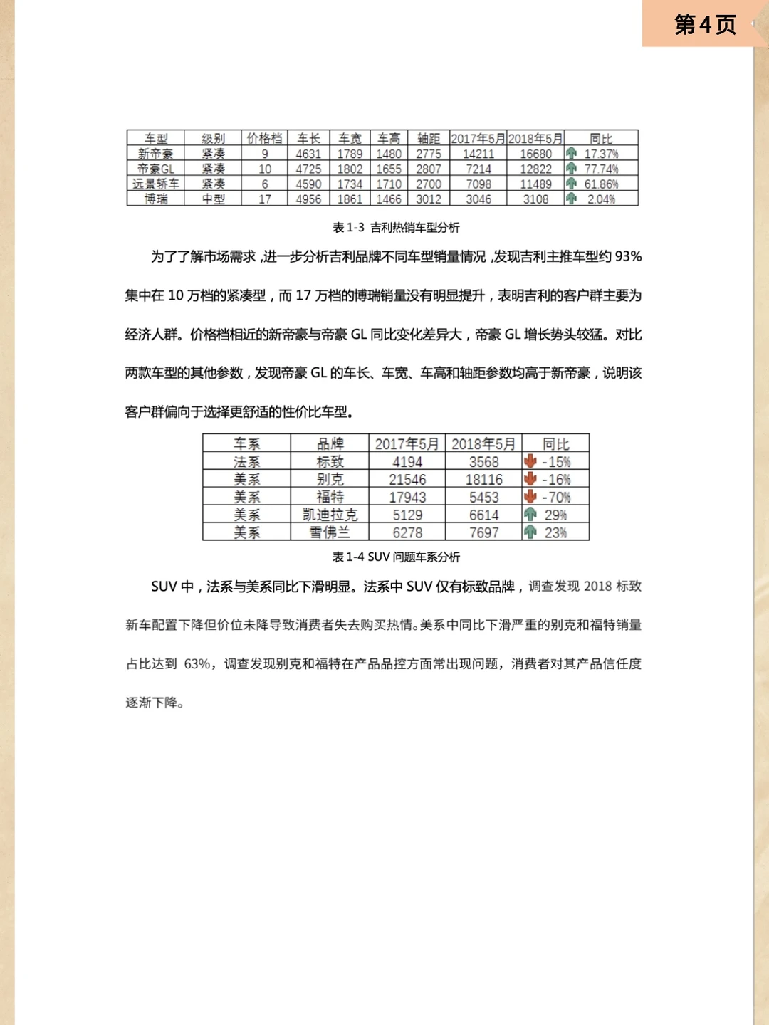 ?CDA数据分析师第4课：报告撰写