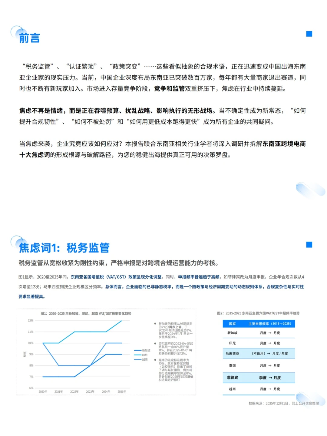 24页报告|2025东南亚跨境电商人为何焦虑?