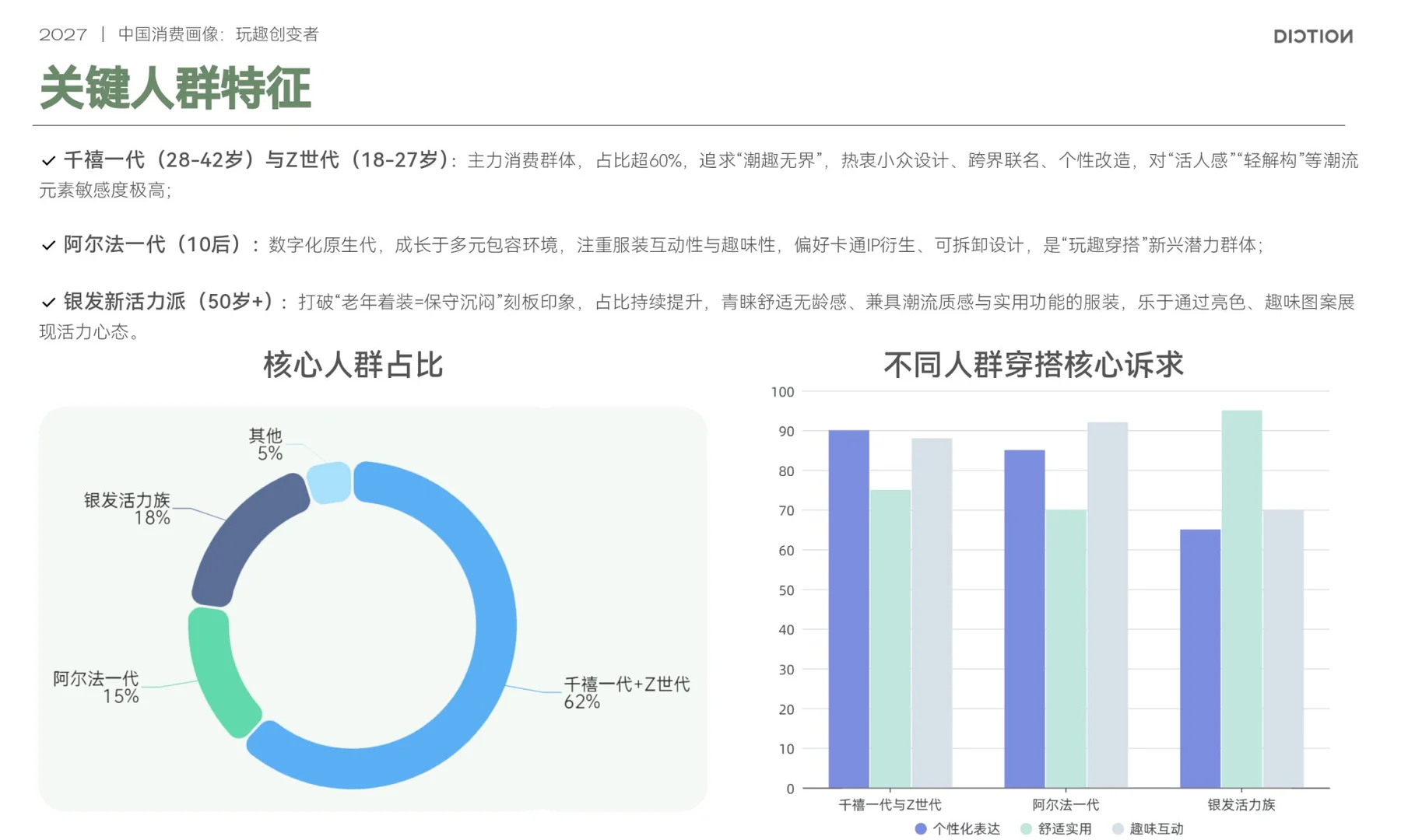 2027中国消费画像：玩趣创变者