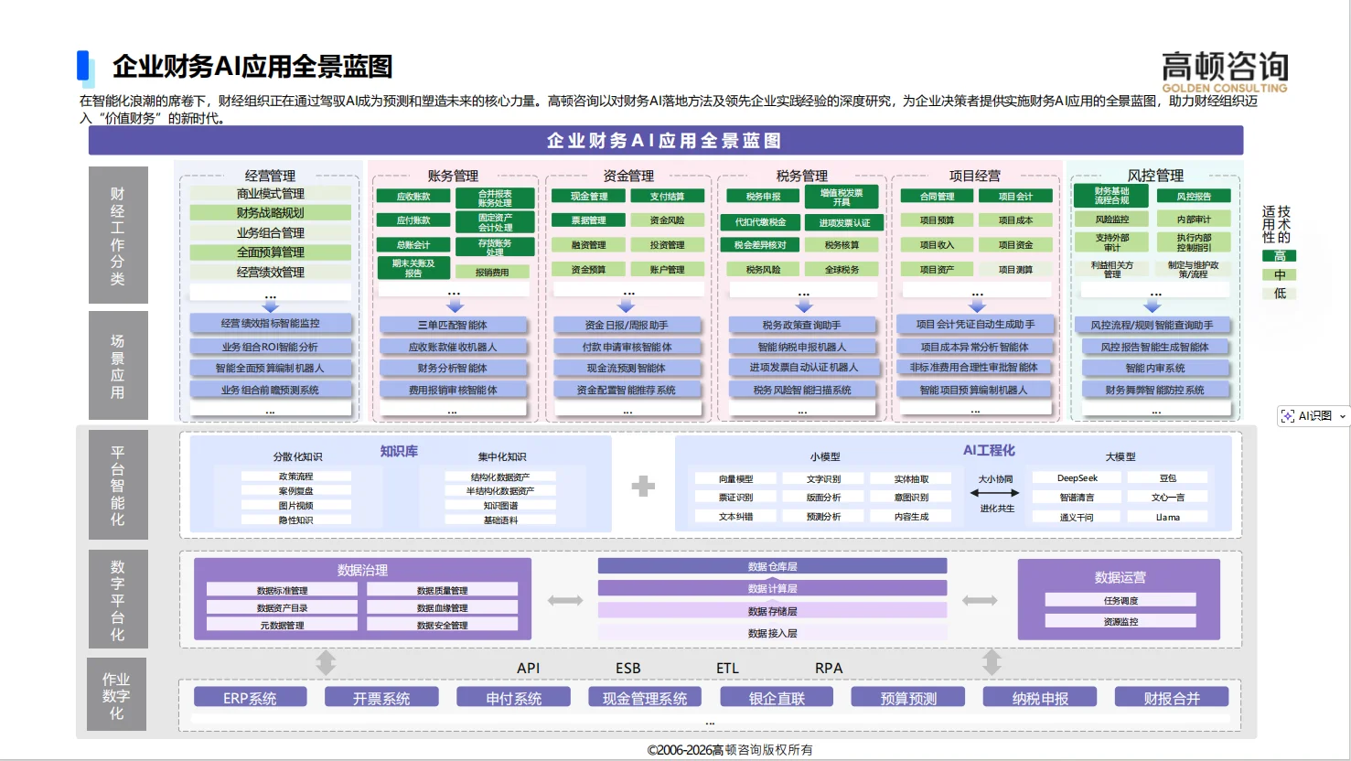 用30天给你的组织一次蜕变的机会