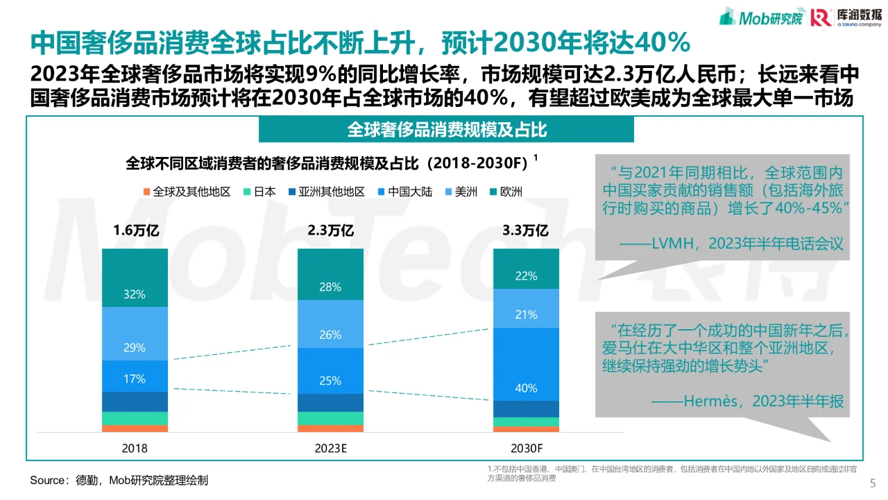90后奢侈品消费人群洞察