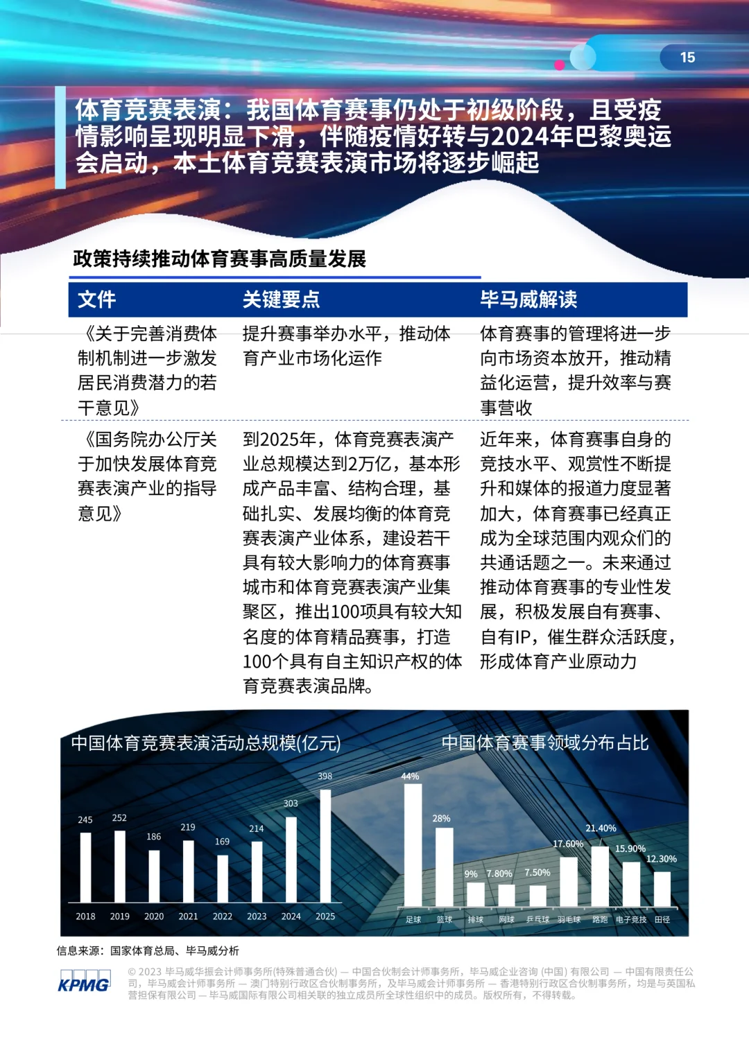 69页报告｜了解体育行业白皮书