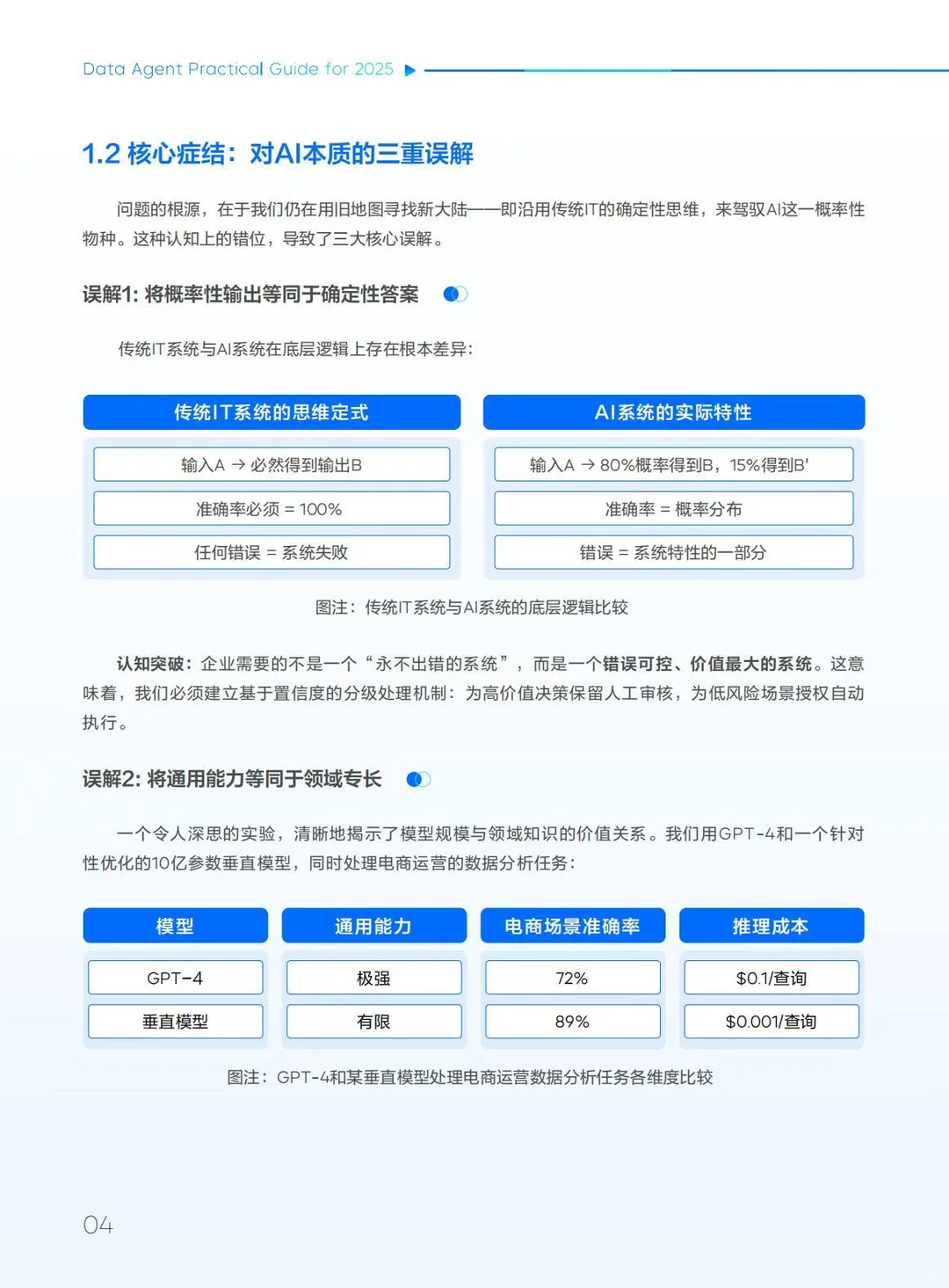 ?企业效率｜2025数据智能体实践指南
