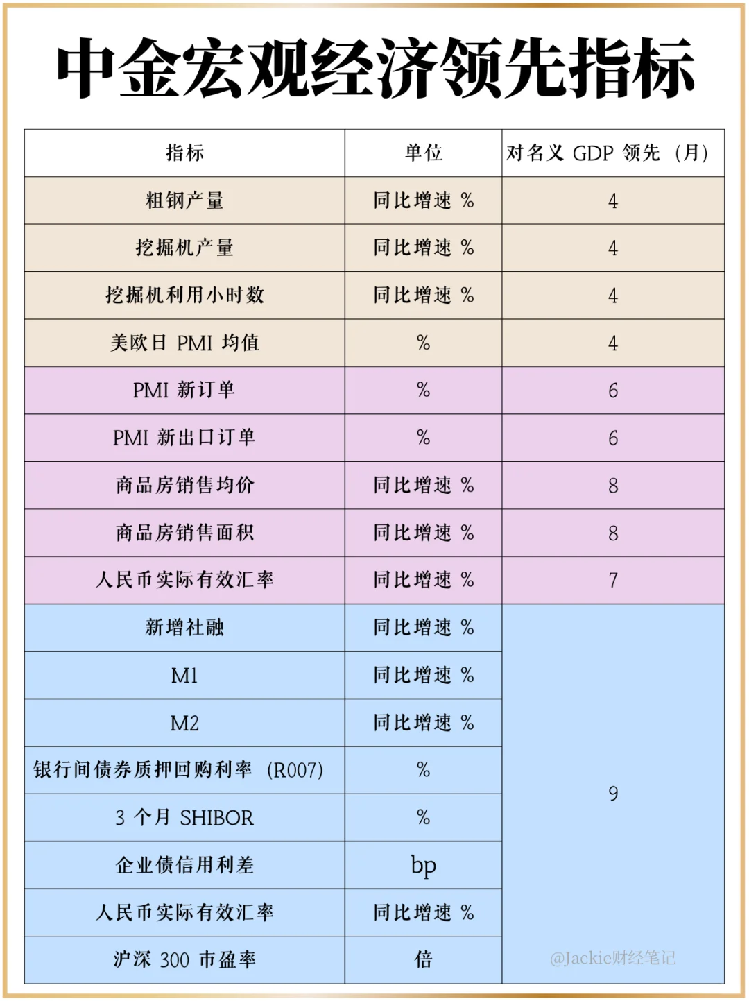 告别专家忽悠，学中金看这些指标判断经济！