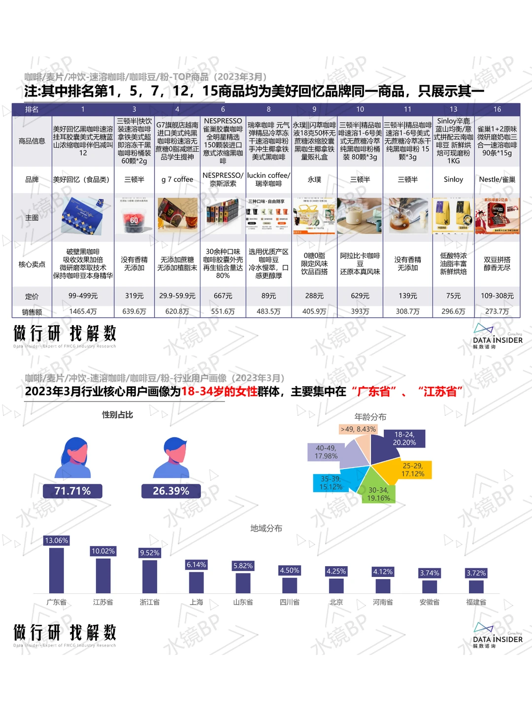 咖啡赛道生存战:三大头部品牌的数据化生存