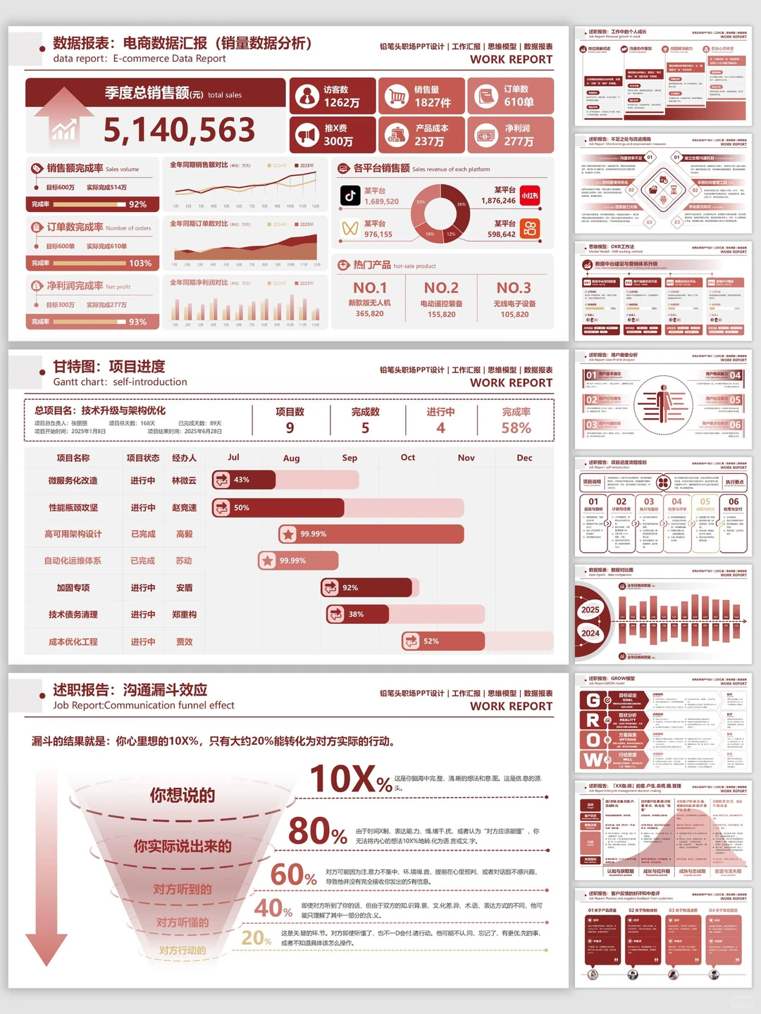 用这个框架做汇报，没人再质疑我的数据了！