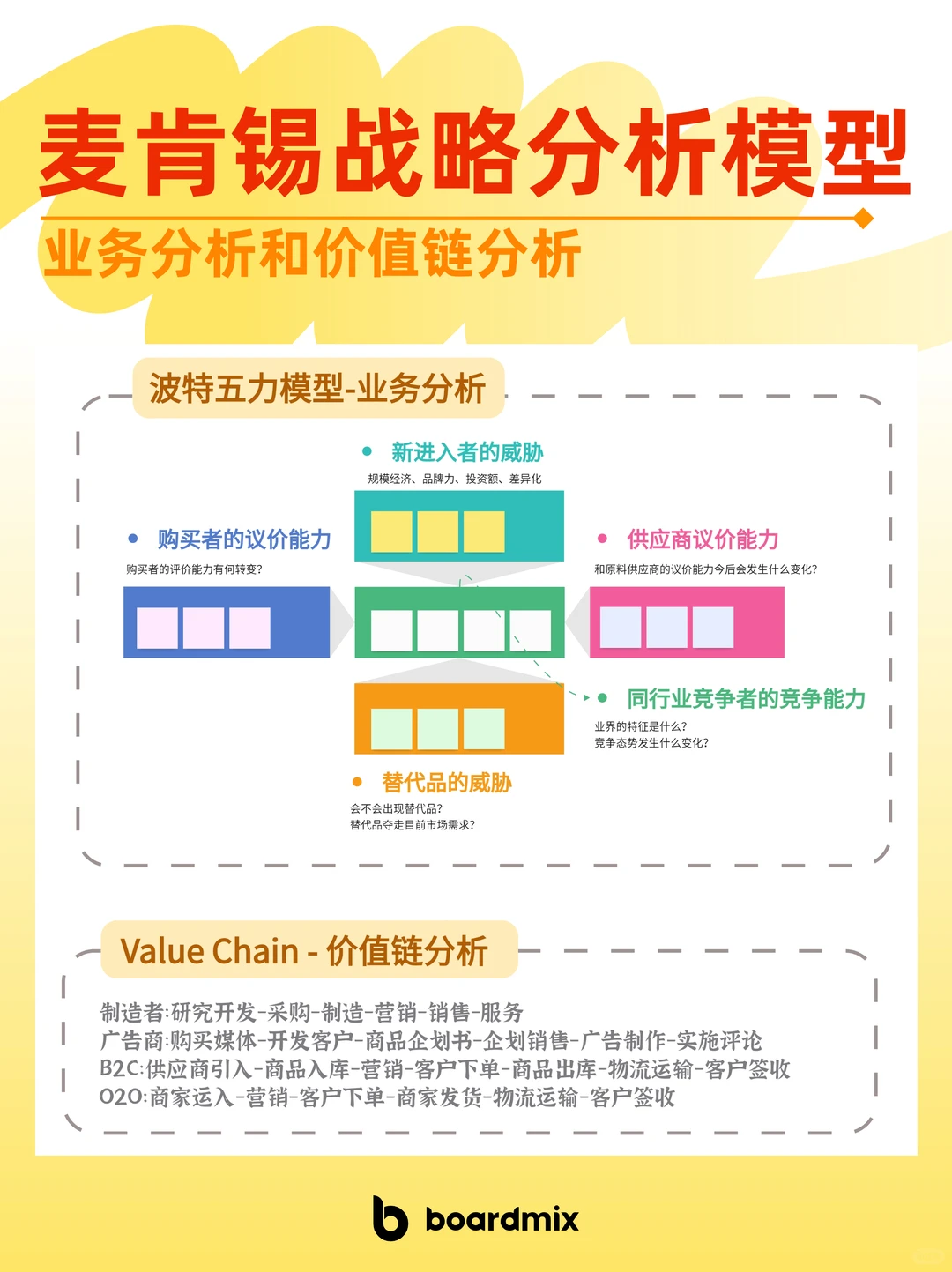 ?企业如何制定战略思维，一篇搞懂！