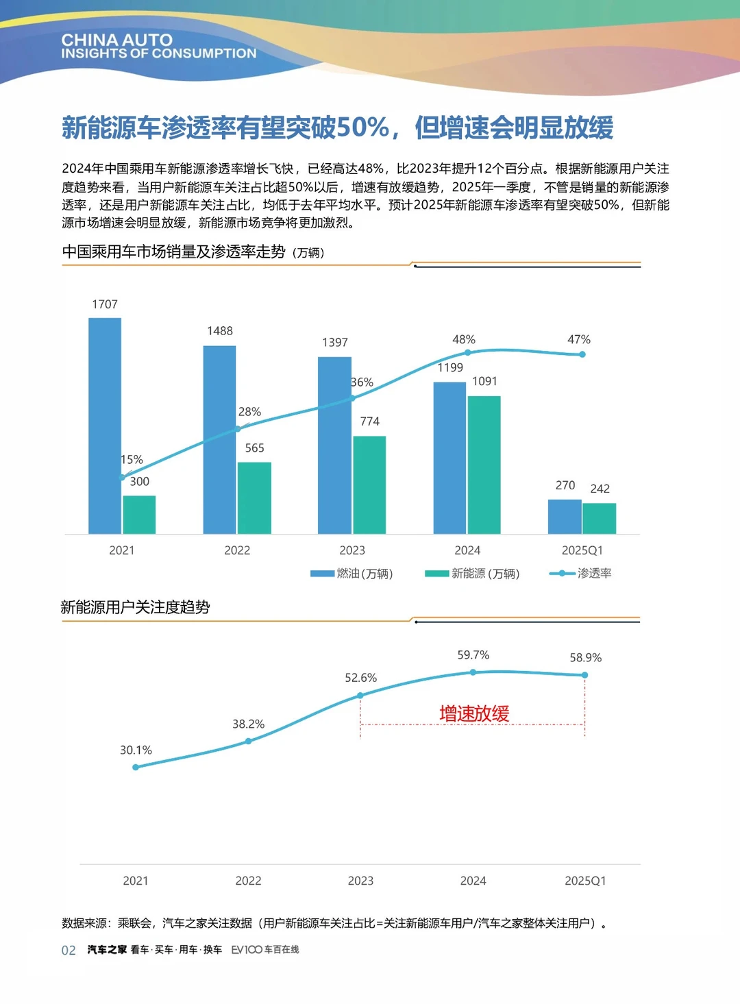 干货分享！《2025中国汽车行业消费洞察报告》