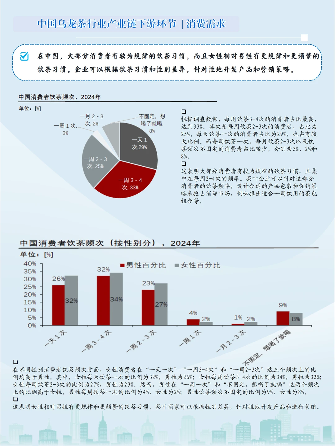 国潮+消费升级，乌龙茶开启新赛道✨