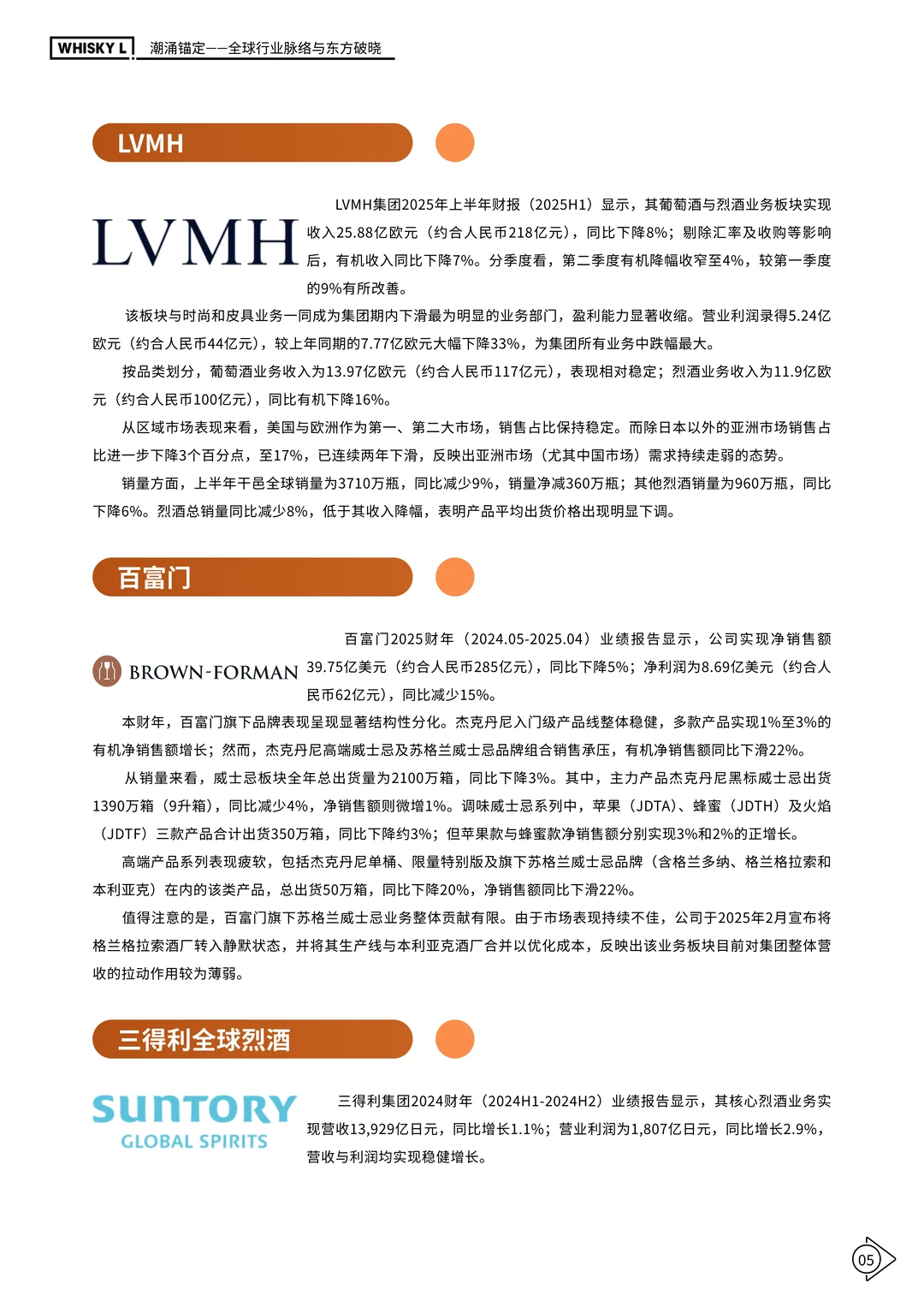 2025年威士忌年度报告