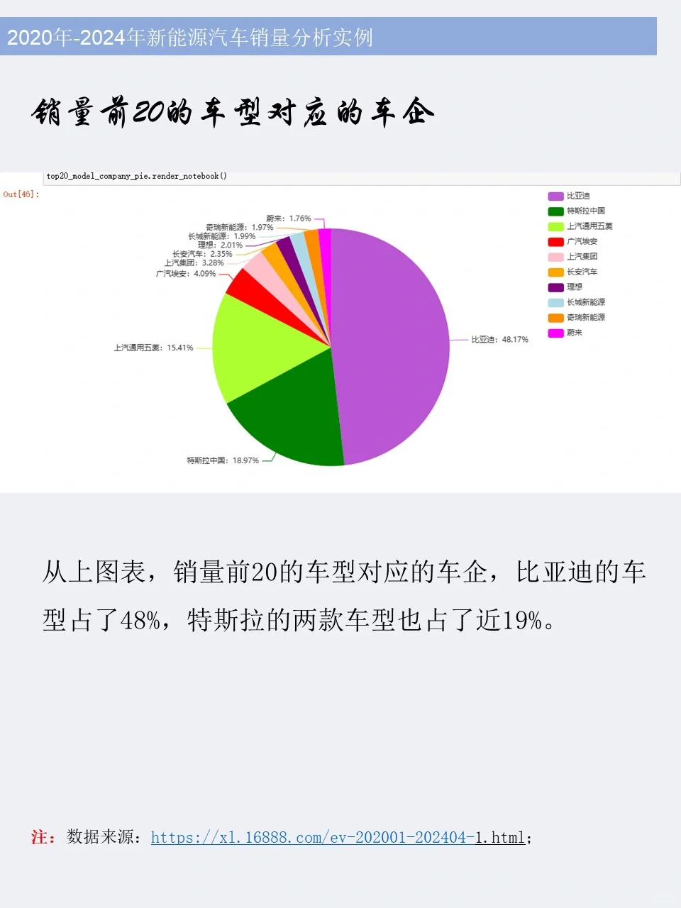 ✅Python新能源汽车销量分析