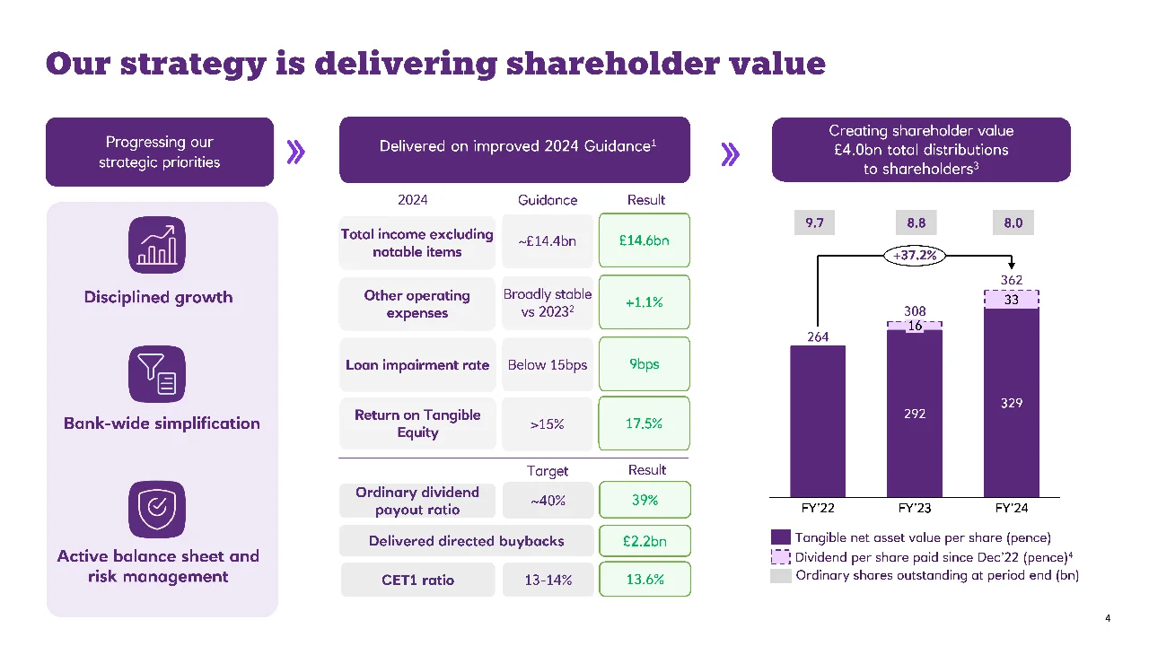 978|NatWest数据背后的战略洞察与启示
