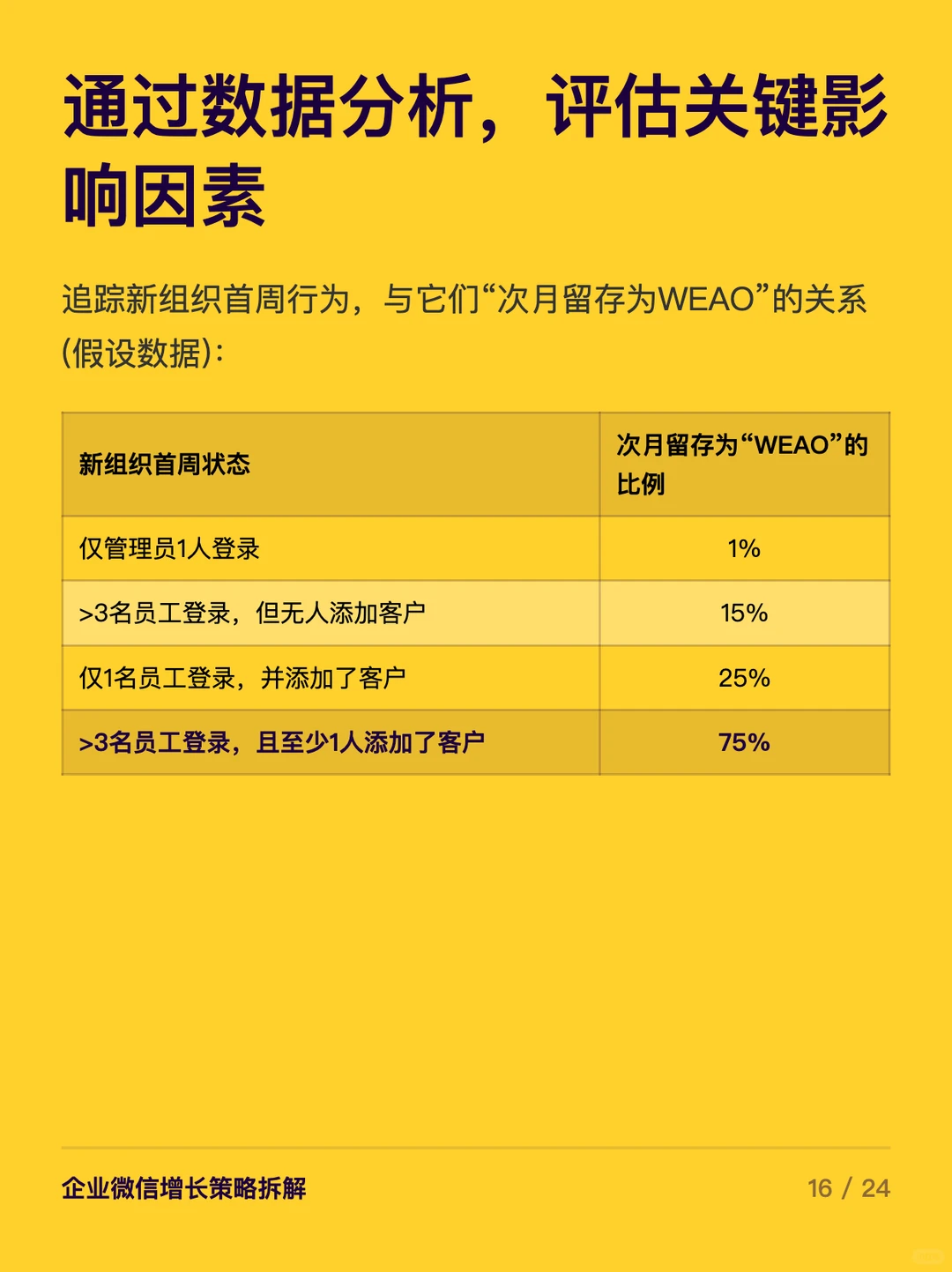 企业微信探索增长的6个步骤