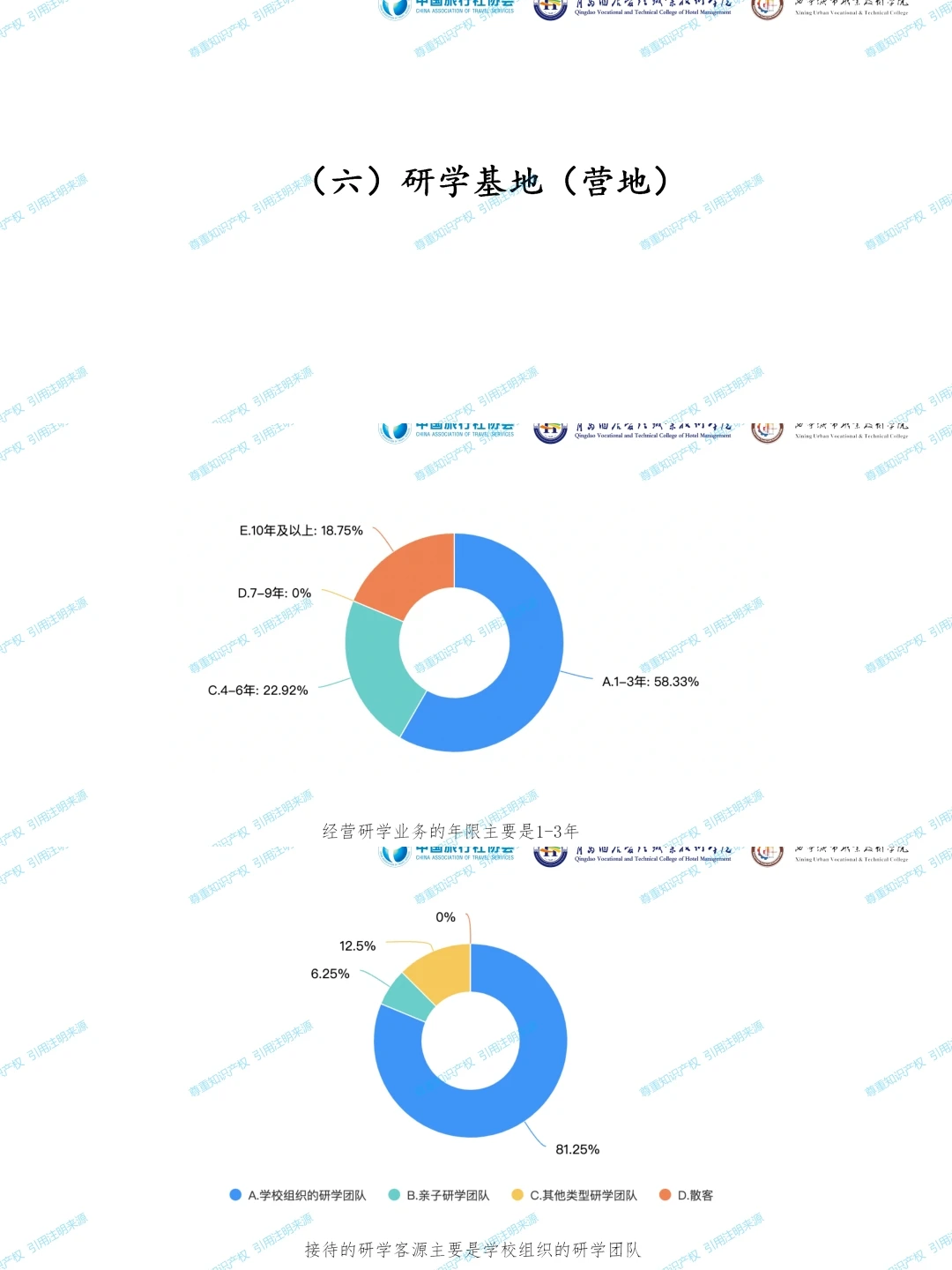 《2024中国研学旅游发展报告》，免费分享