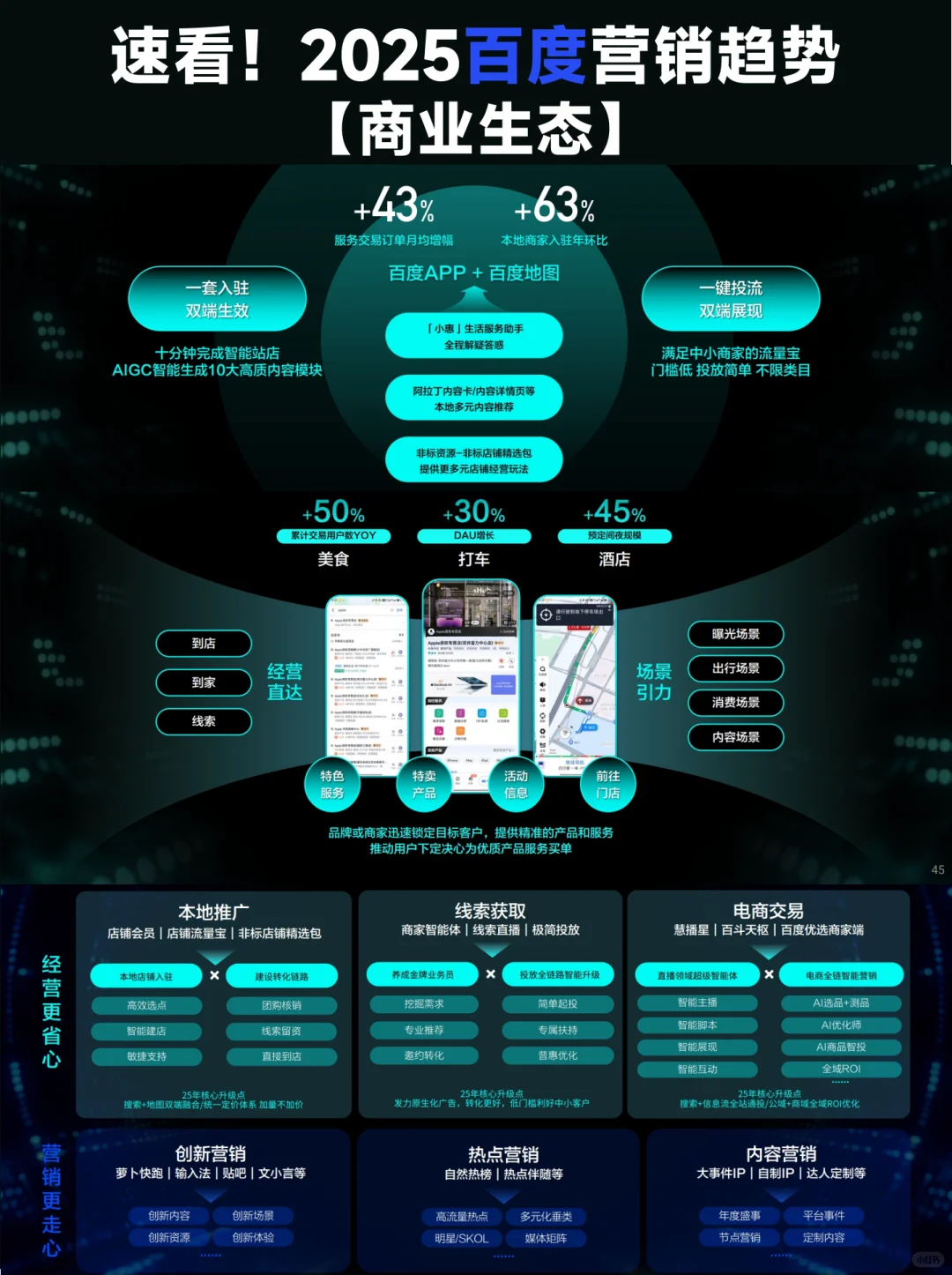 必看！2025 百度营销通案解读?