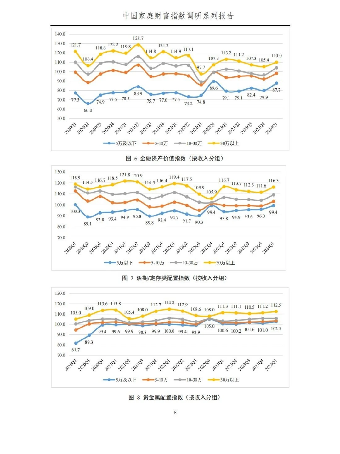 国内家庭财富报告：稳健增长下的消费复苏