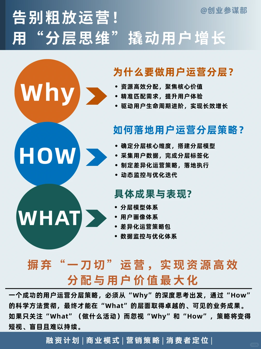 ?告别粗放运营！用“分层思维”撬动用户增长