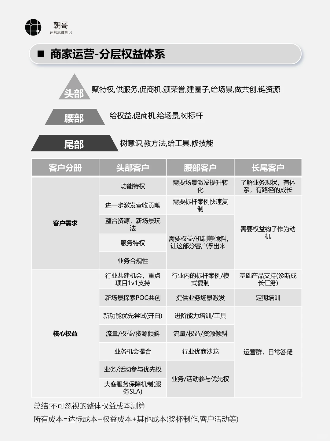 商家运营丨商家分层方法论