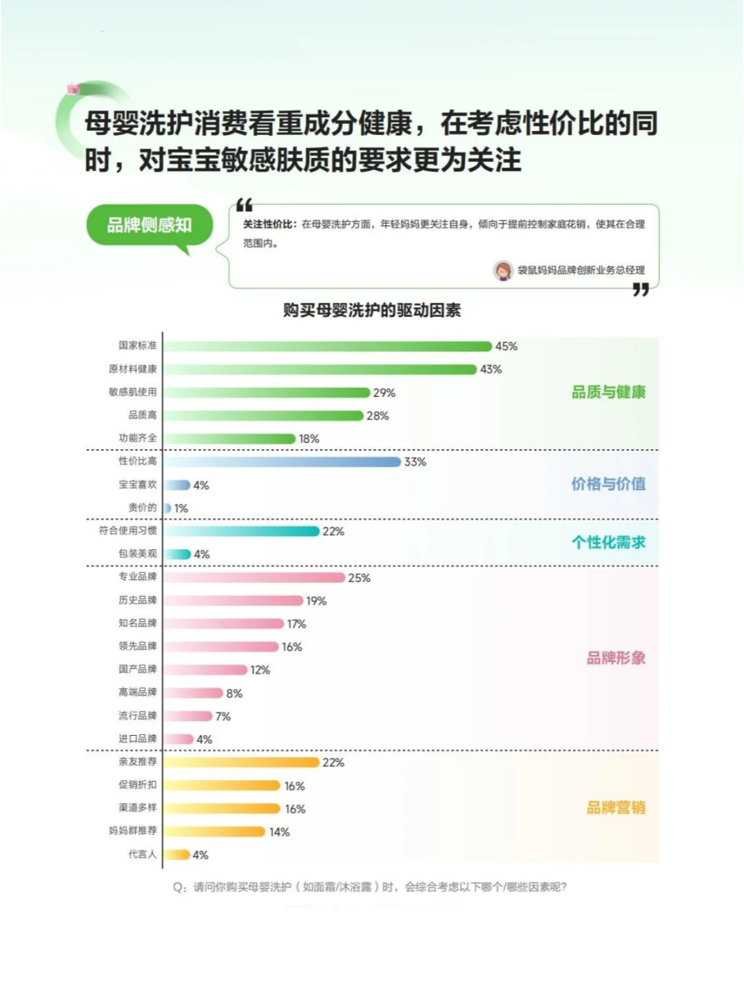 2024年中国母婴消费市场趋势与洞察