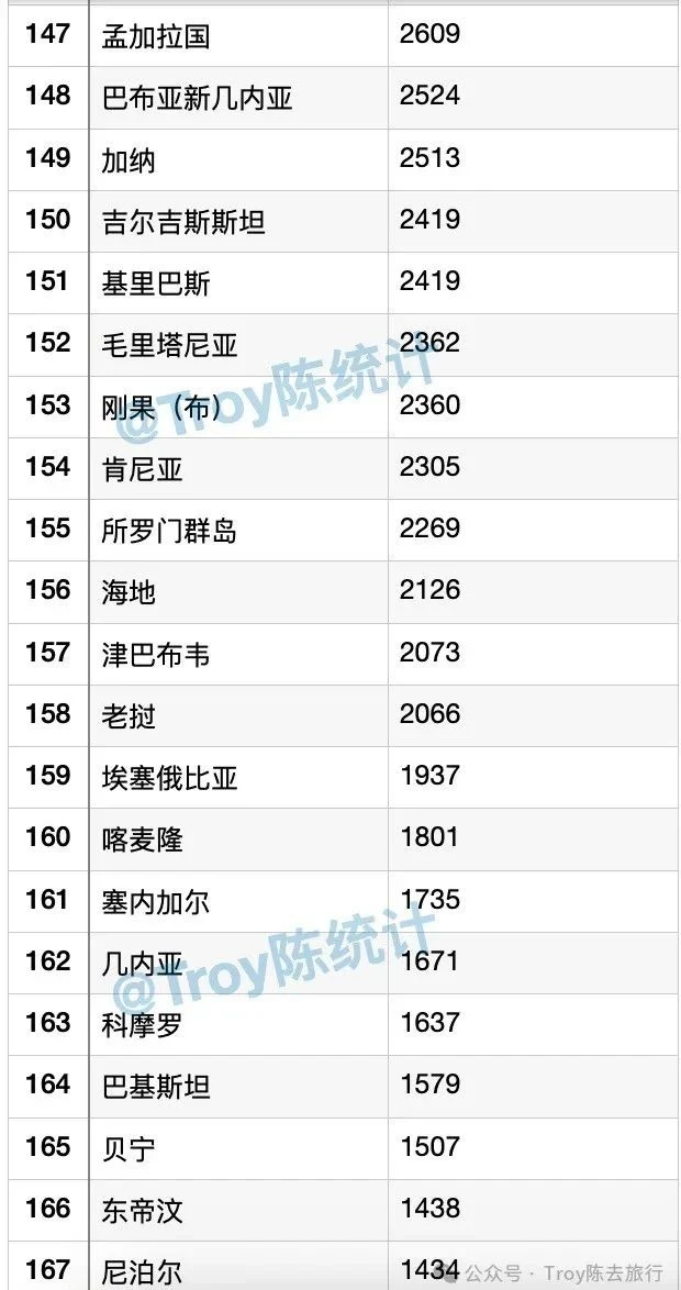 2024?全球人均GDP排名榜单