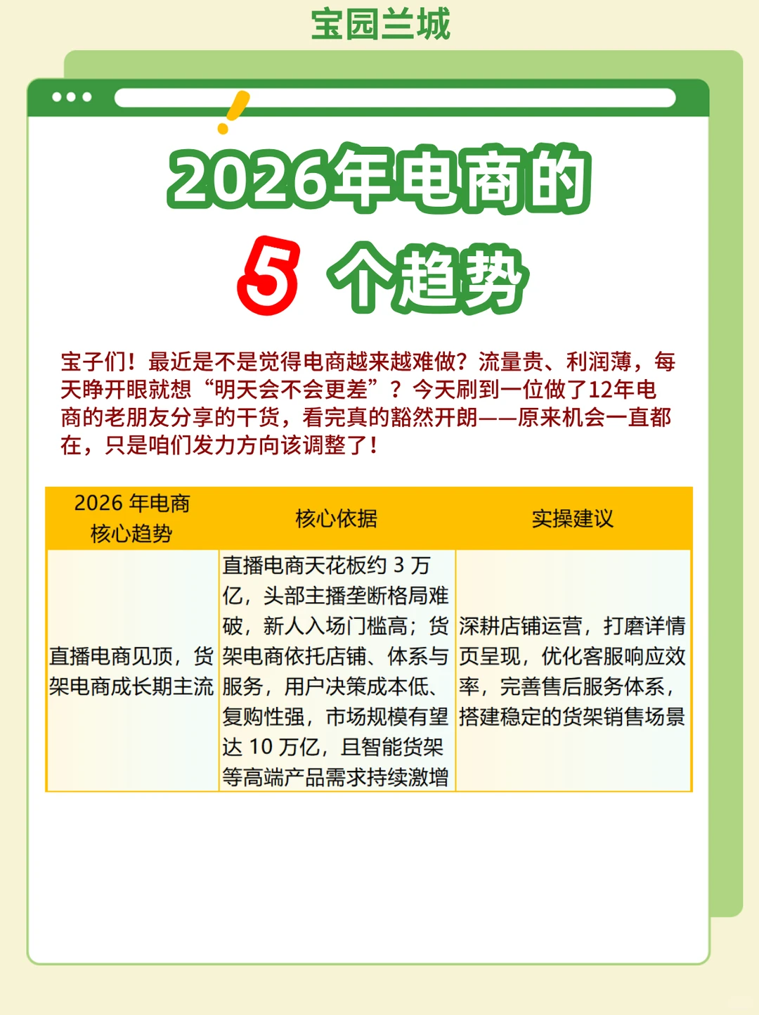 2026年电商的5个趋势！?