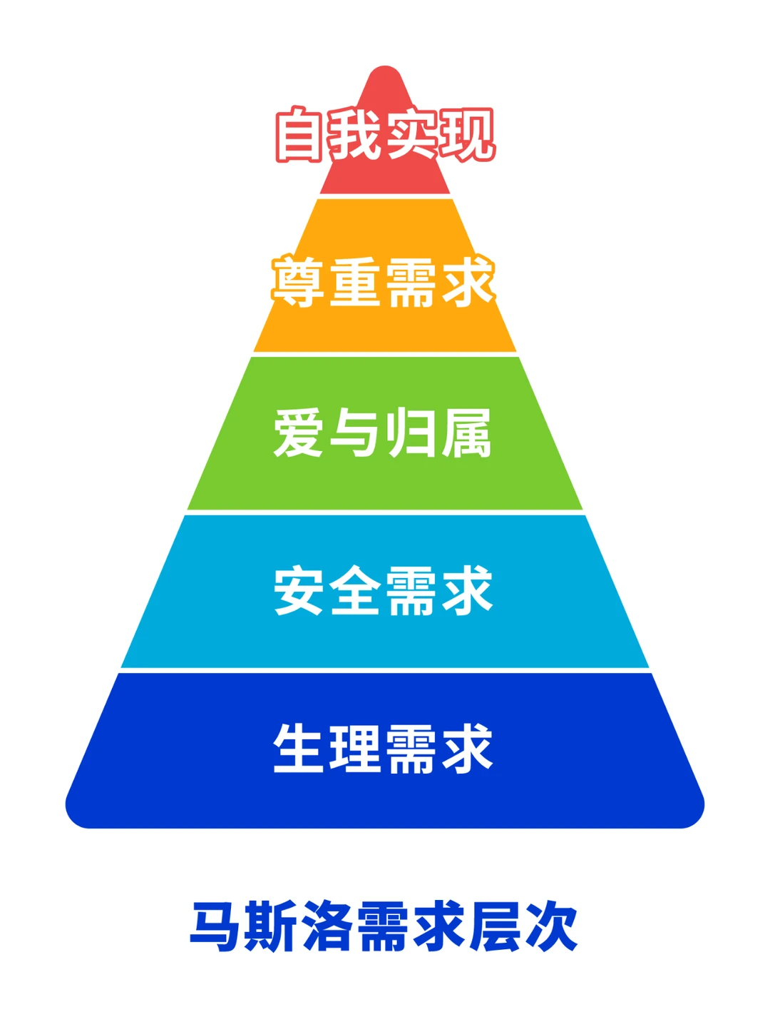 消费者心理分析