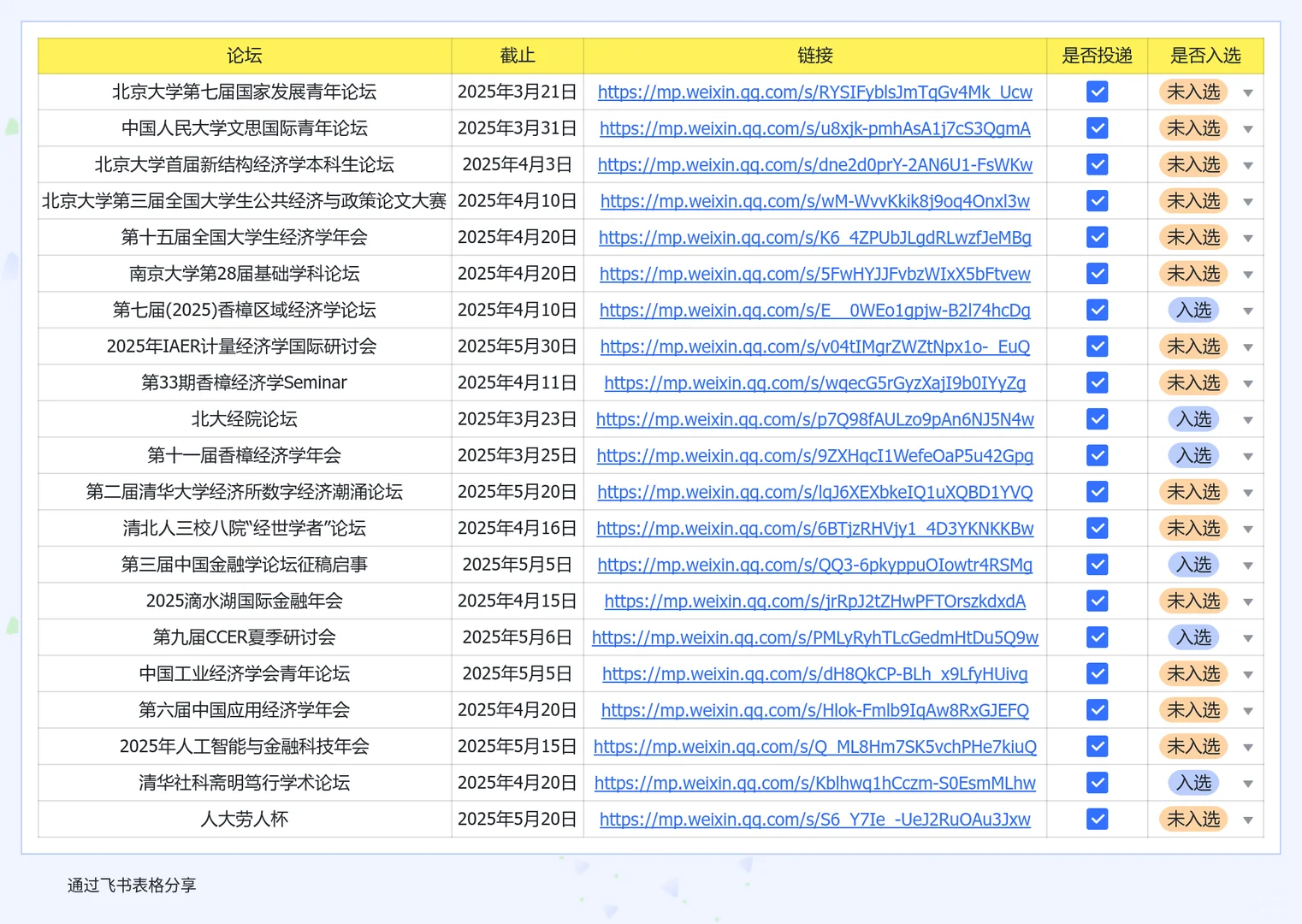 北京大学经济学院论坛经验贴