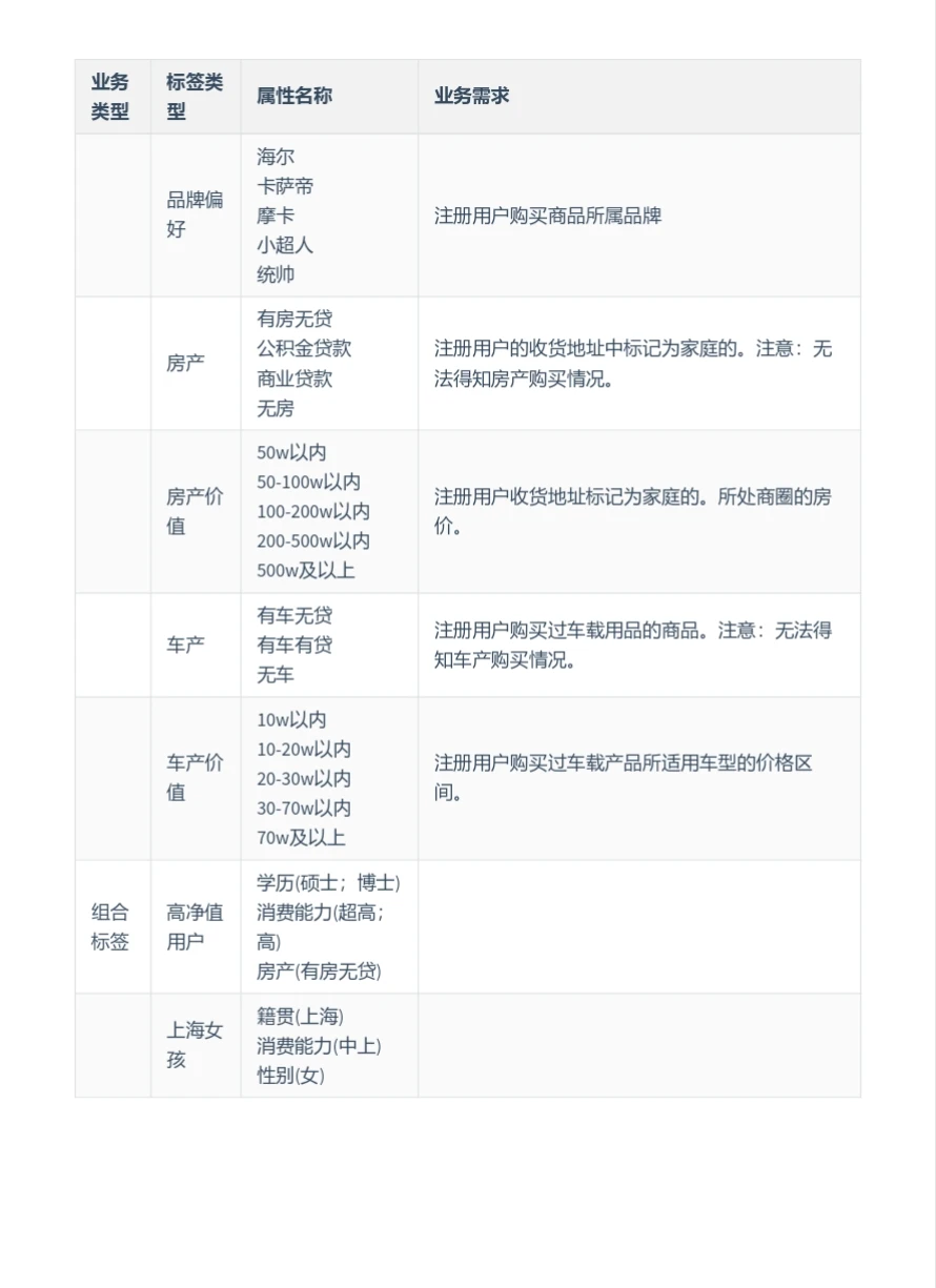 企业360用户画像600多页
